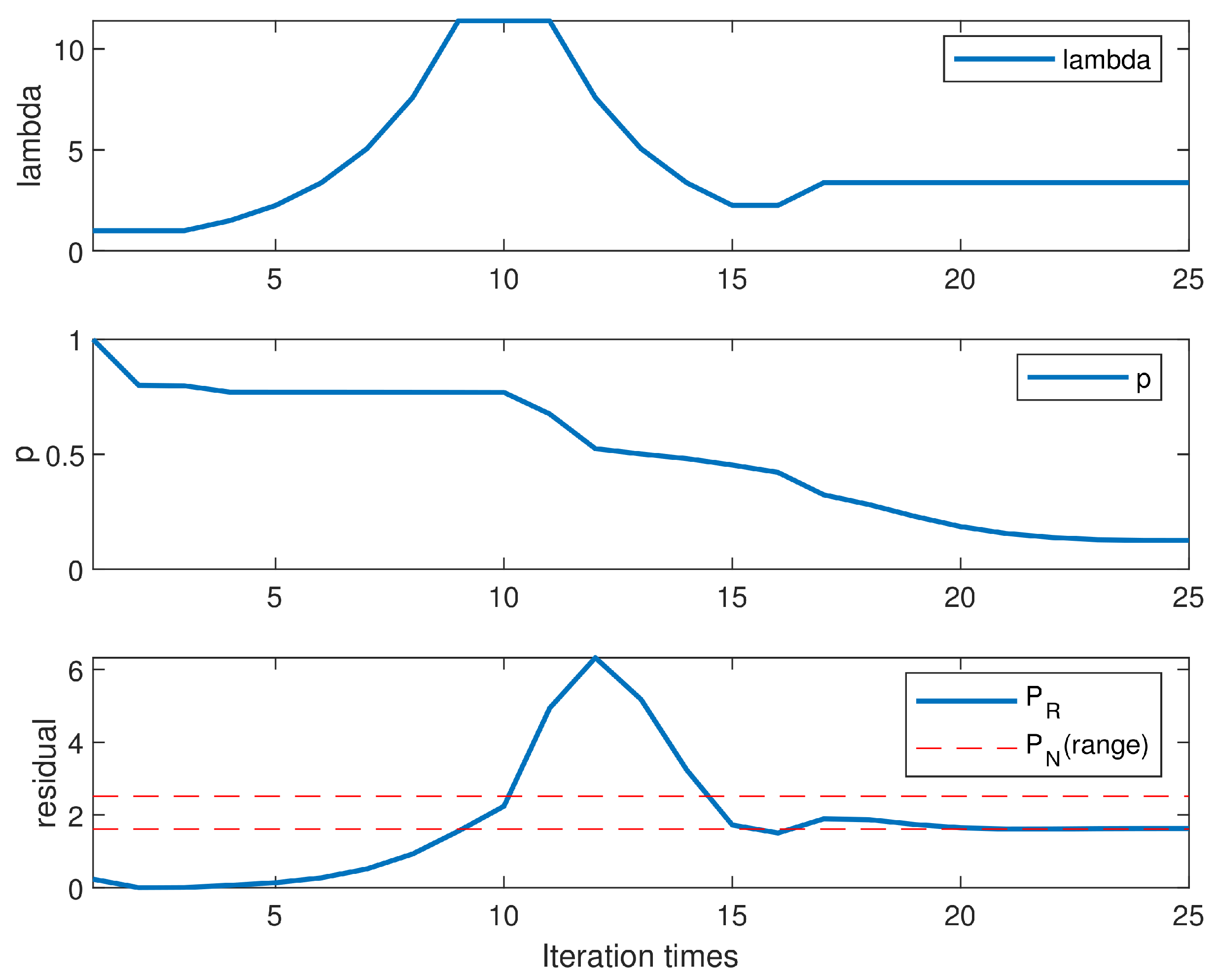 Remotesensing 14 00766 g004 550