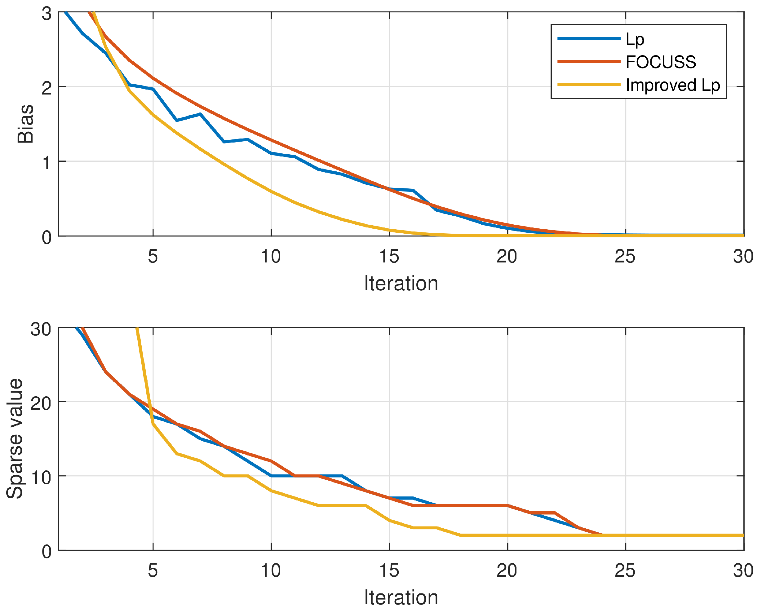 Remotesensing 14 00766 g005 550