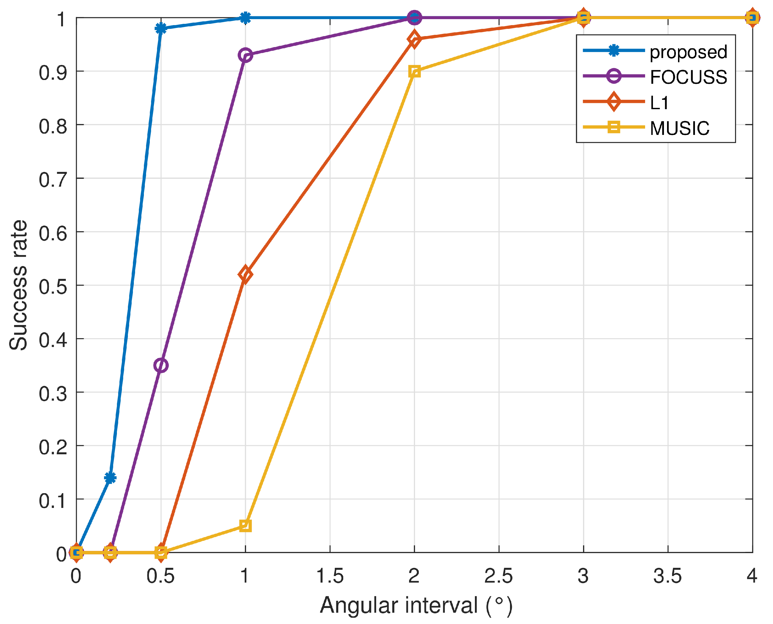 Remotesensing 14 00766 g006 550