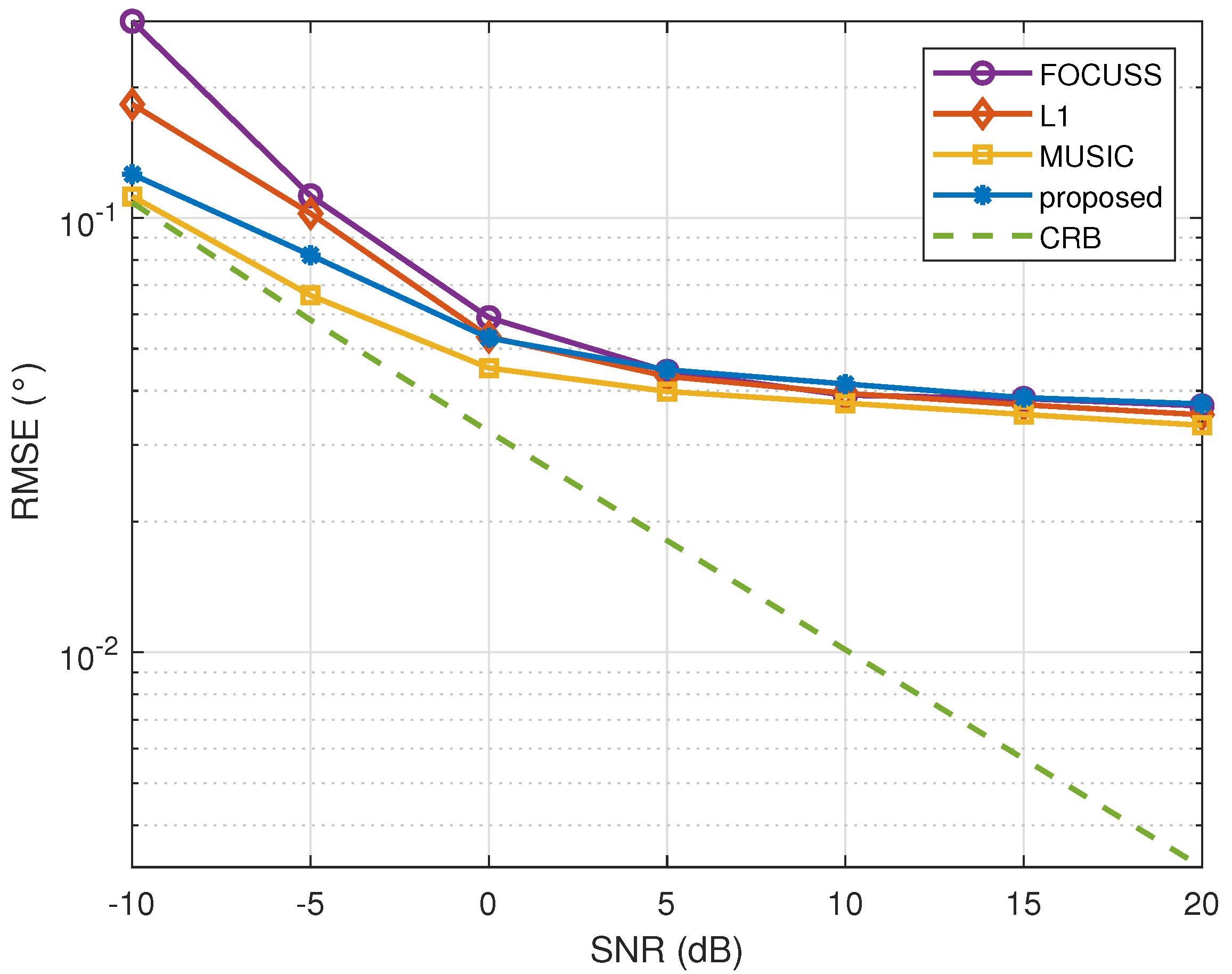 Remotesensing 14 00766 g007 550