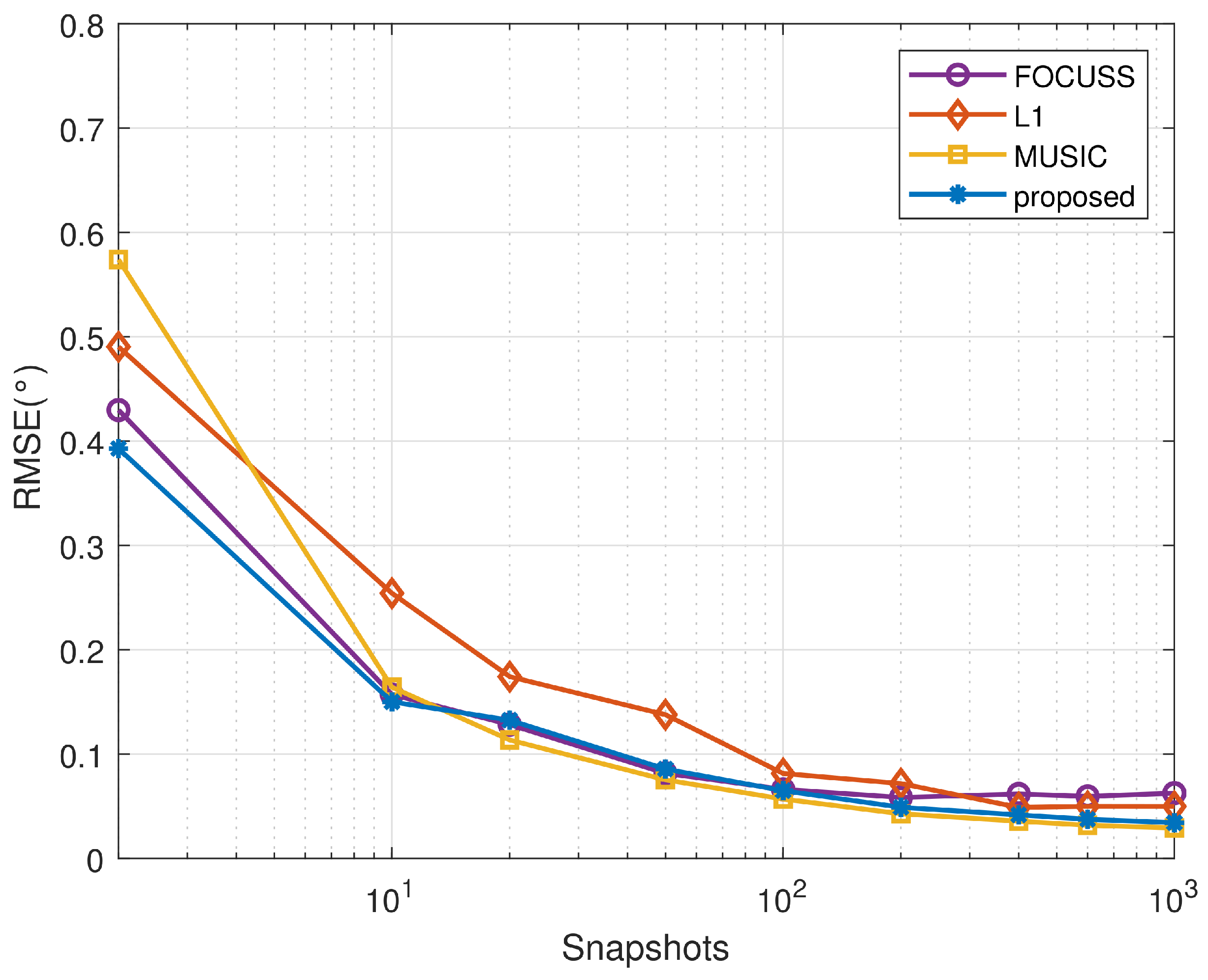 Remotesensing 14 00766 g008 550