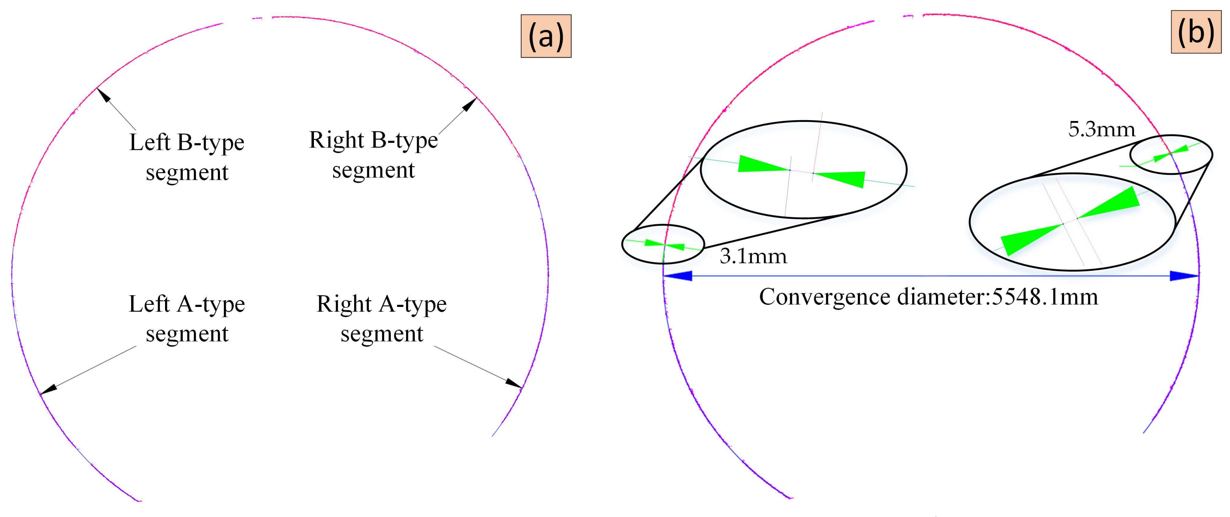 Remotesensing 14 00767 g011