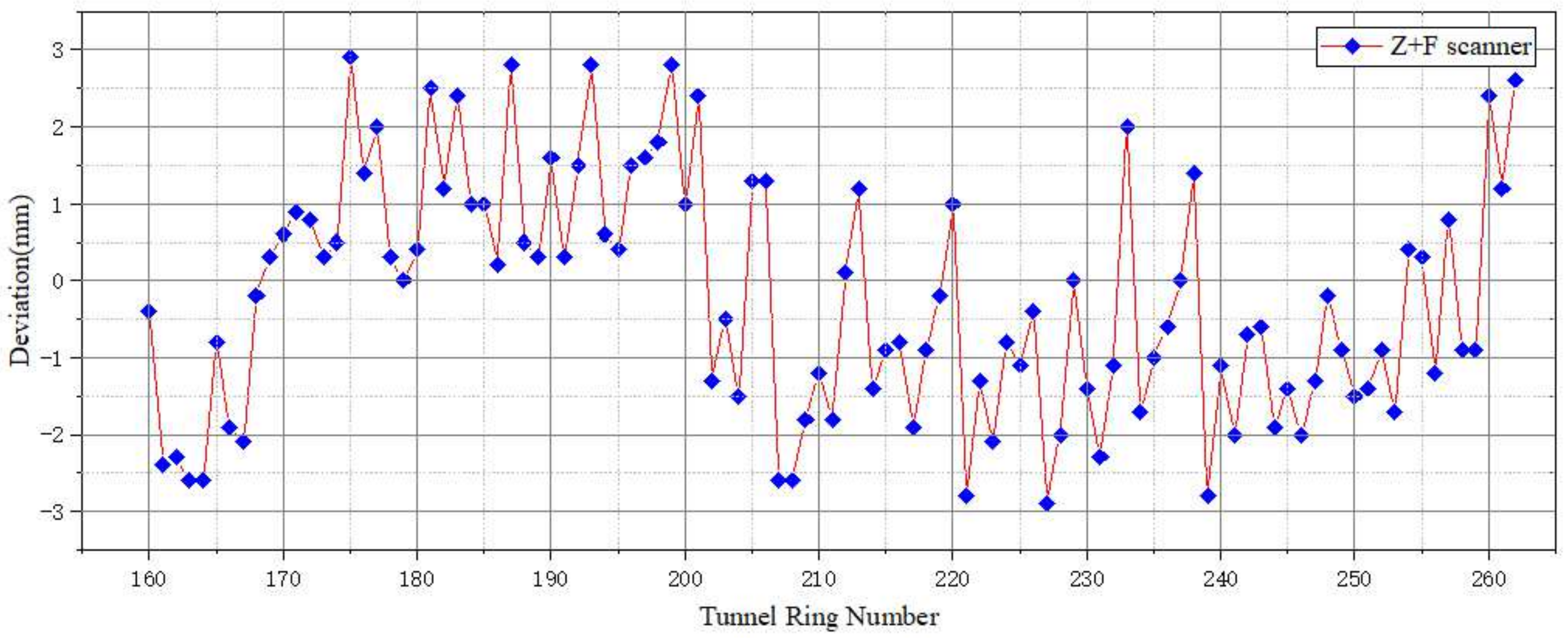 Remotesensing 14 00767 g015