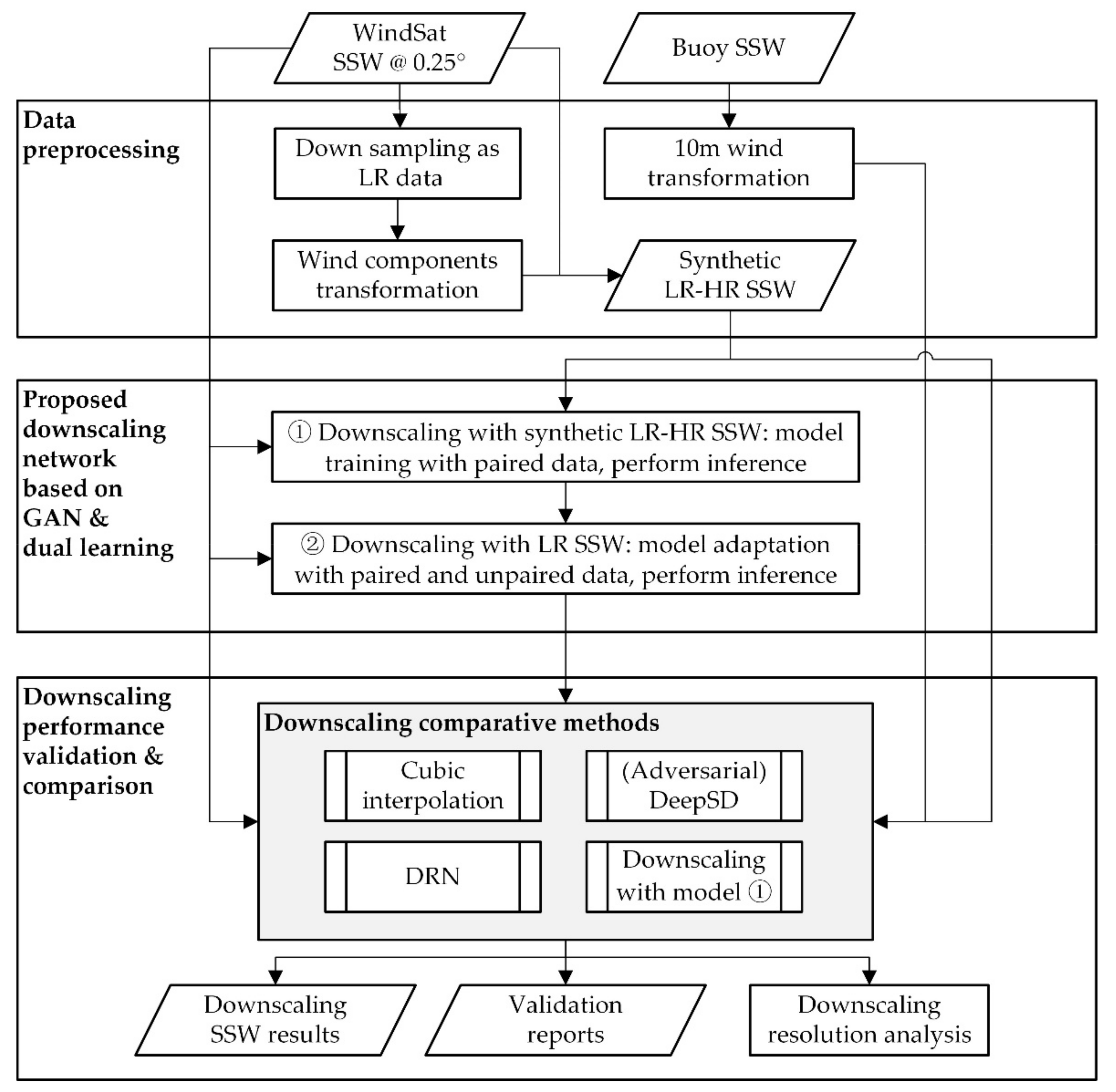 Remotesensing 14 00769 g003 550