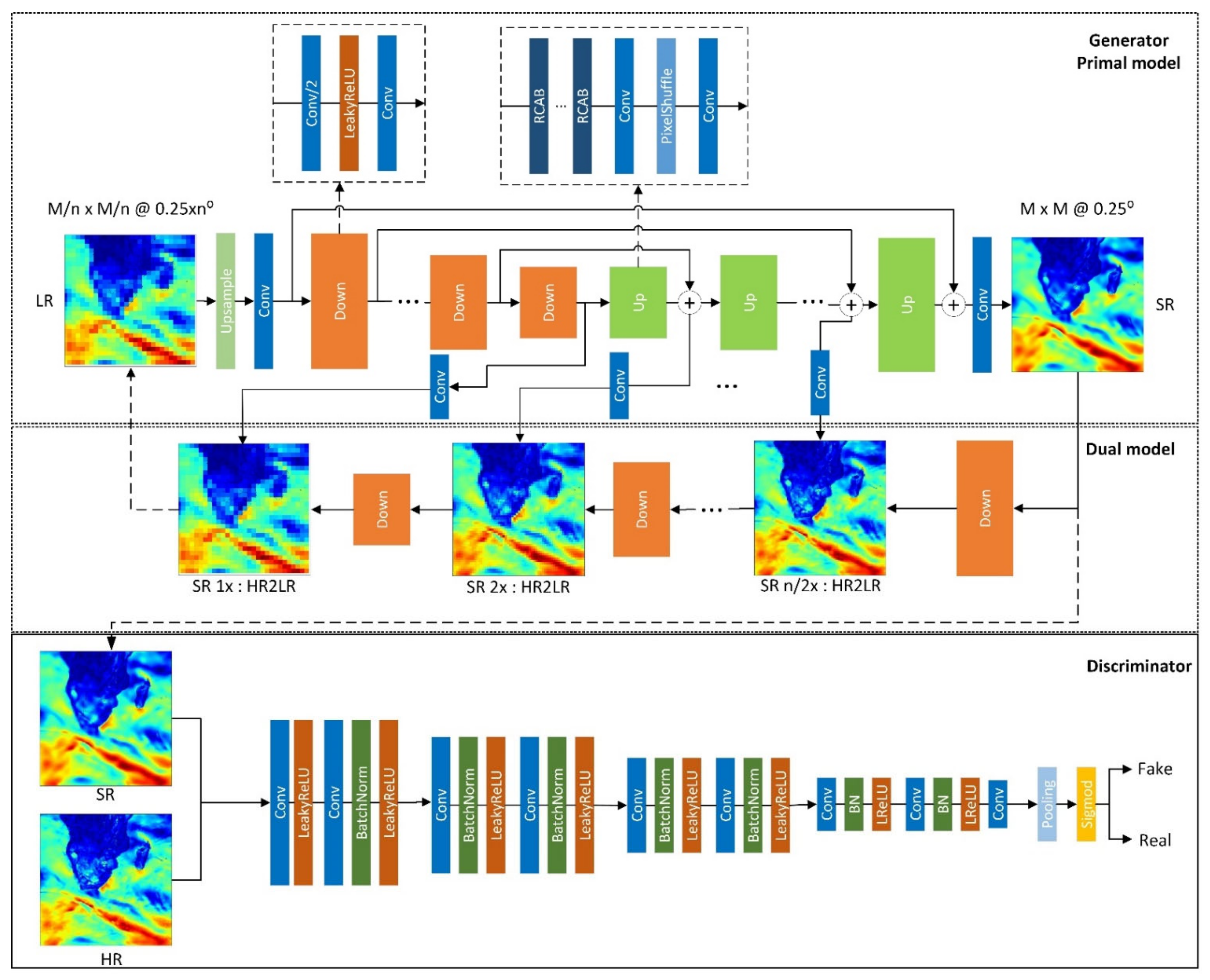 Remotesensing 14 00769 g004 550