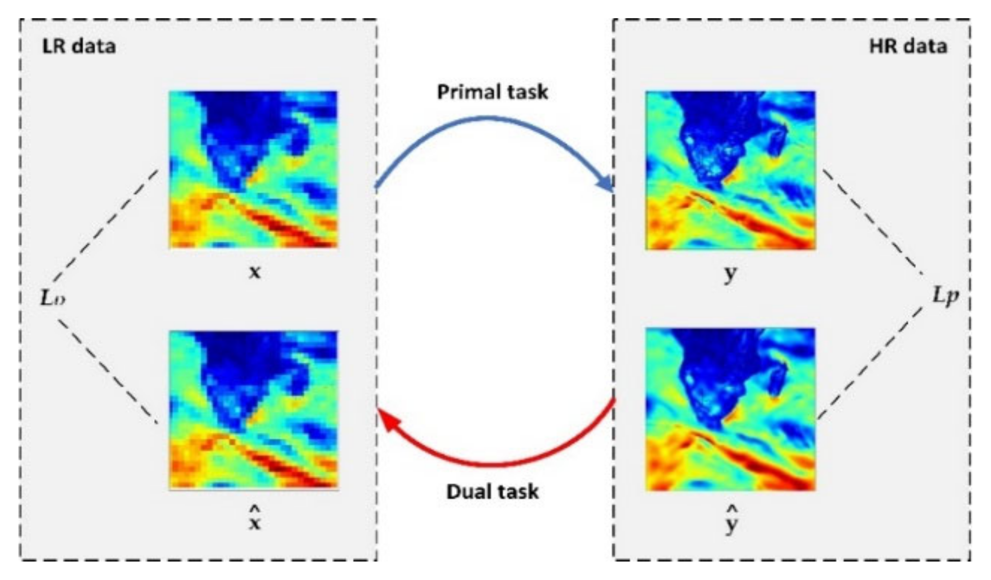 Remotesensing 14 00769 g005 550