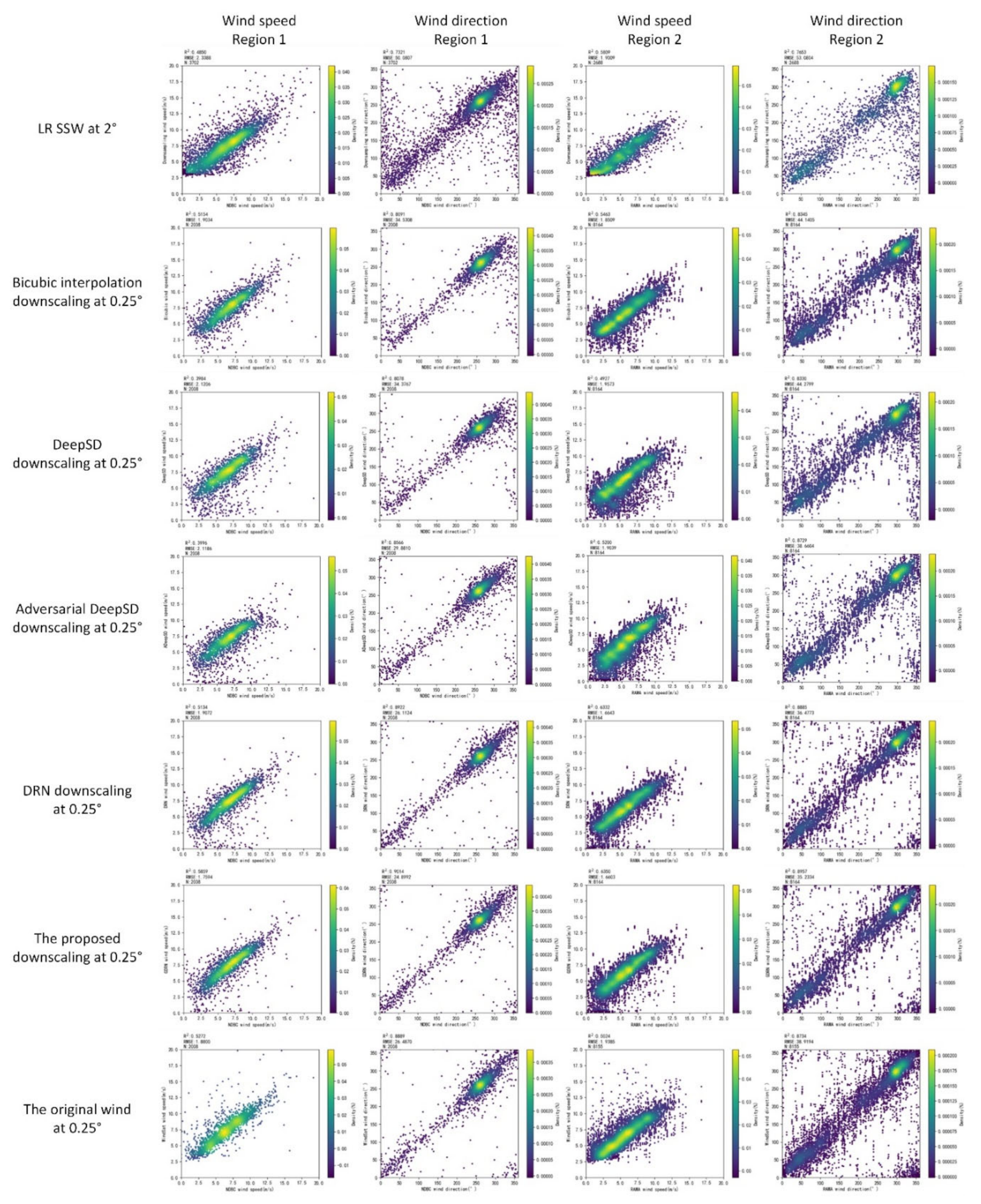 Remotesensing 14 00769 g006 550