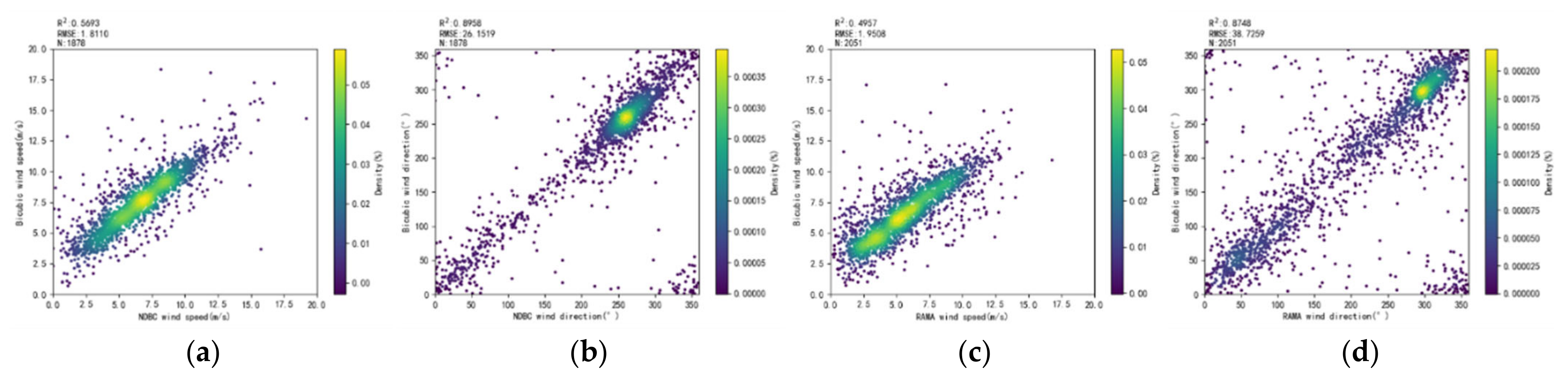 Remotesensing 14 00769 g009a 550