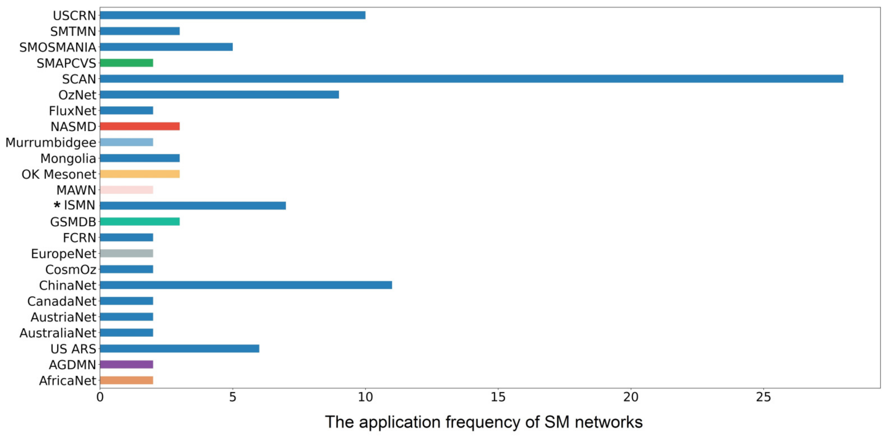 Remotesensing 14 00770 g001 Remotesensing 14 00770 g001
