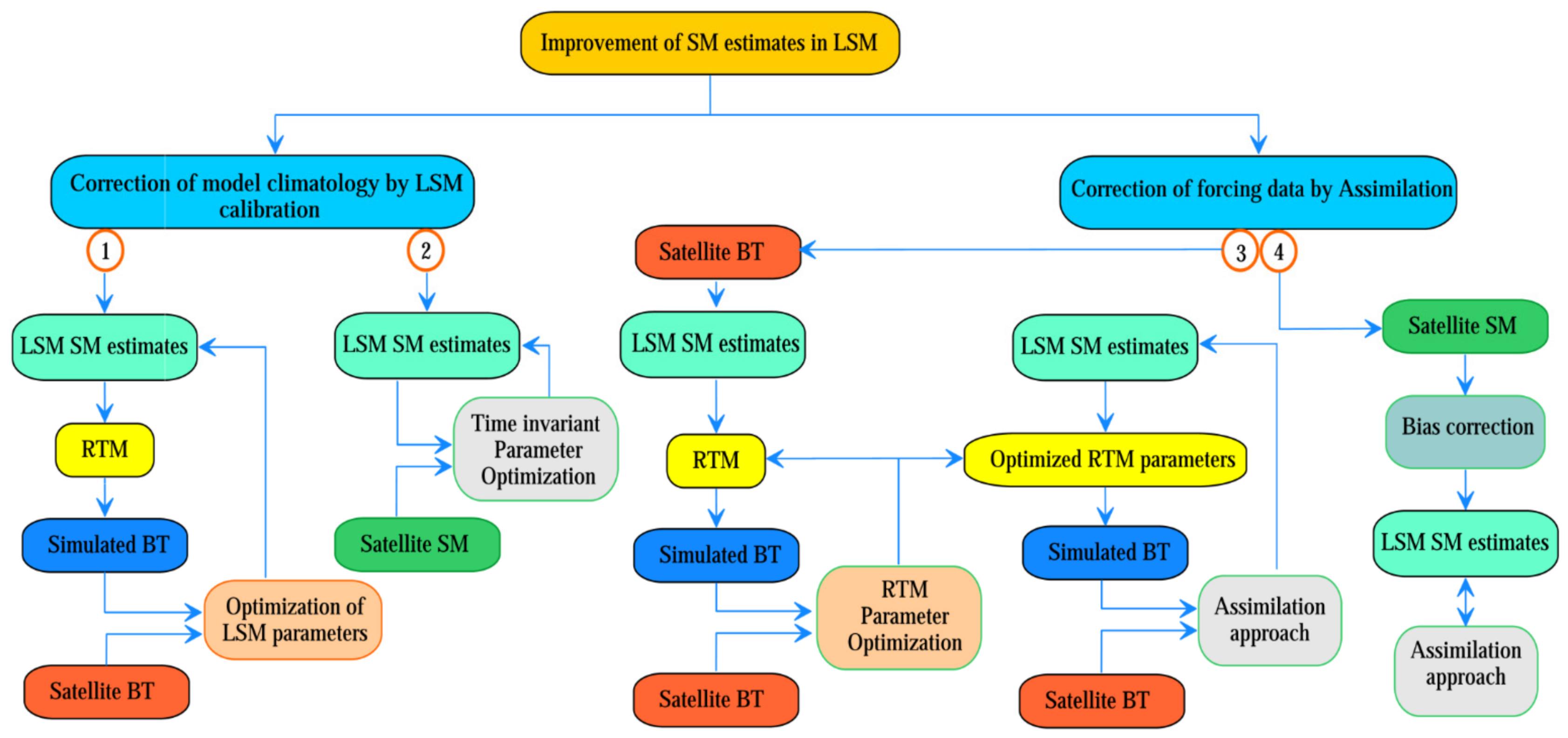 Remotesensing 14 00770 g002 Remotesensing 14 00770 g002