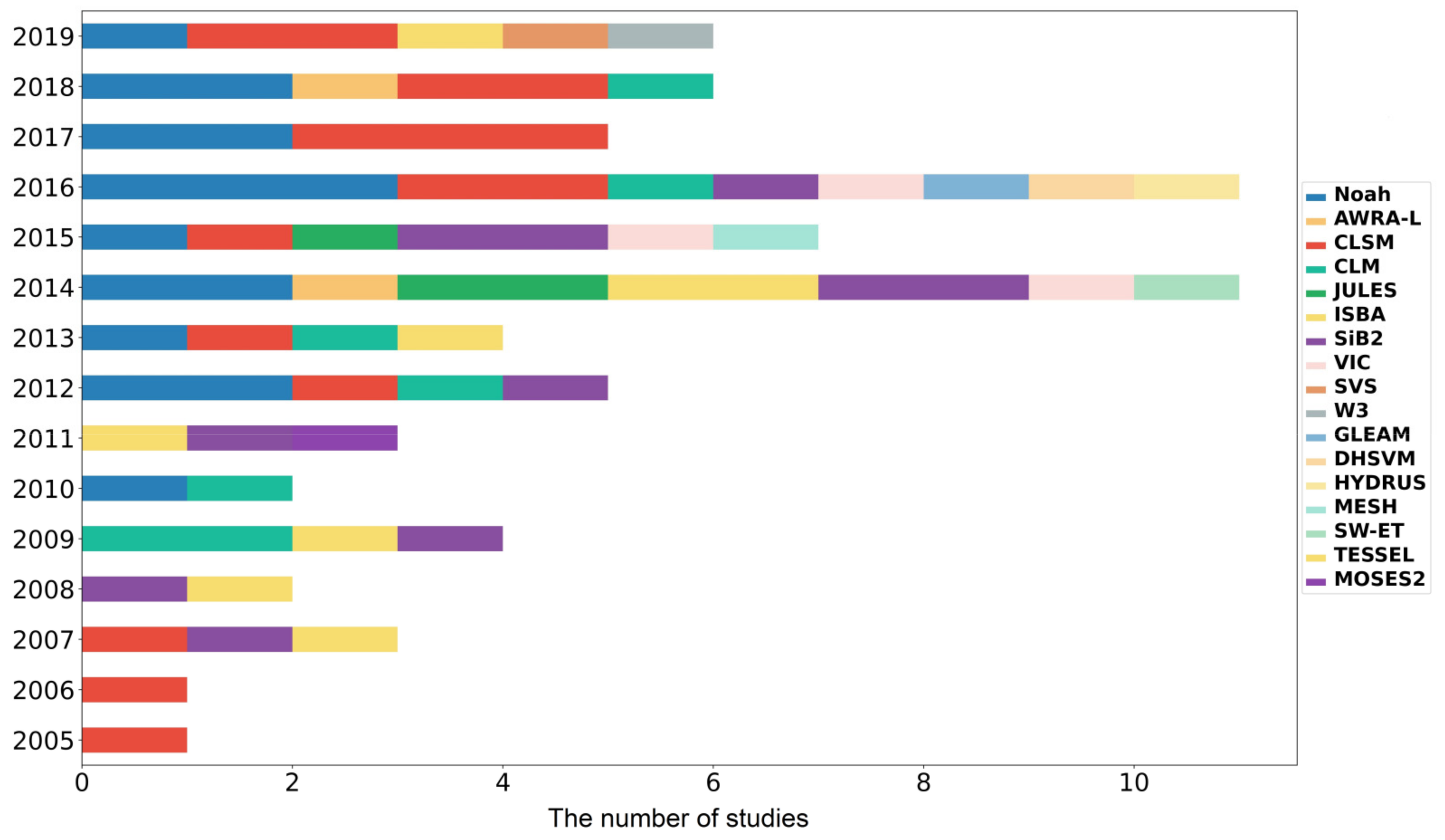 Remotesensing 14 00770 g003 Remotesensing 14 00770 g003