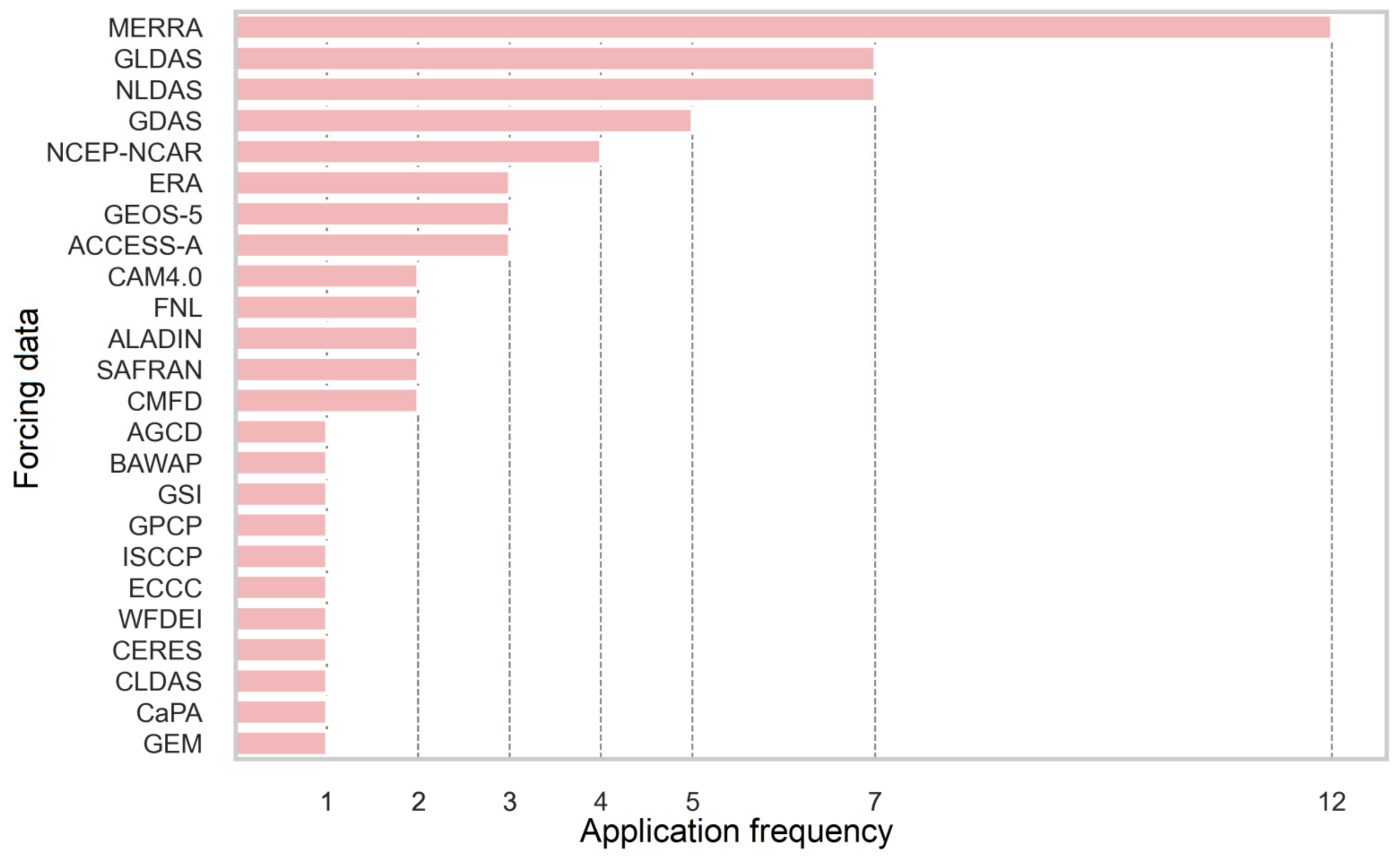 Remotesensing 14 00770 g004 Remotesensing 14 00770 g004