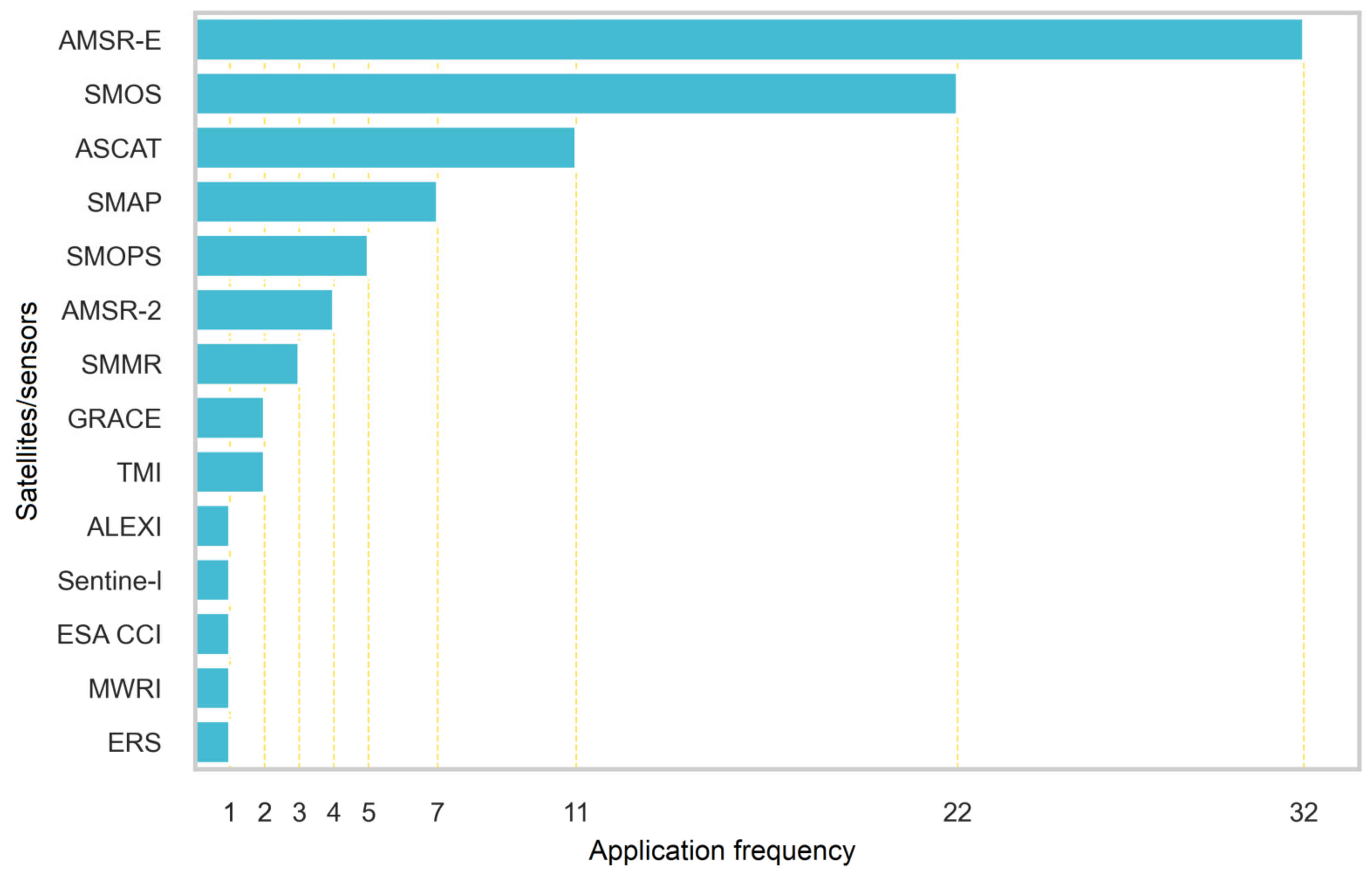 Remotesensing 14 00770 g005 Remotesensing 14 00770 g005