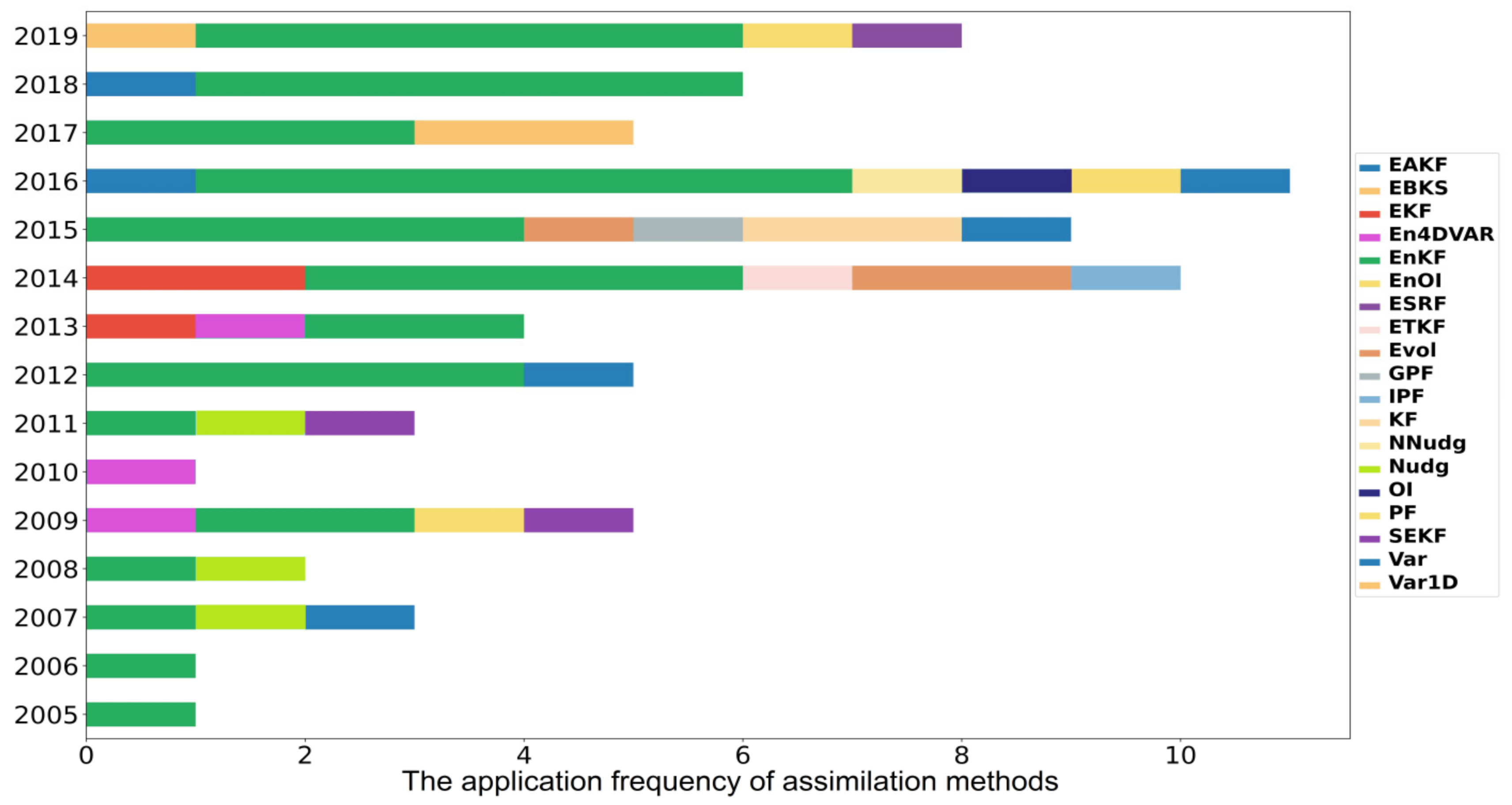 Remotesensing 14 00770 g007 Remotesensing 14 00770 g007