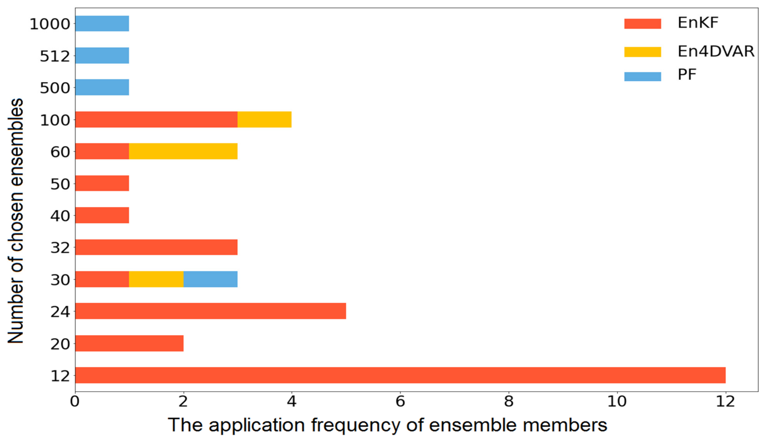 Remotesensing 14 00770 g008 Remotesensing 14 00770 g008