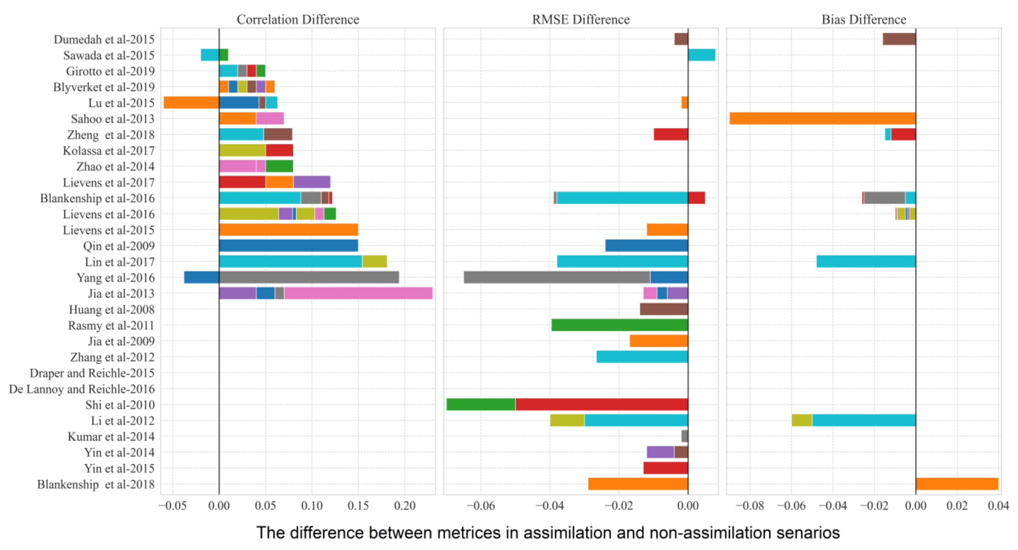 Remotesensing 14 00770 g011 Remotesensing 14 00770 g011