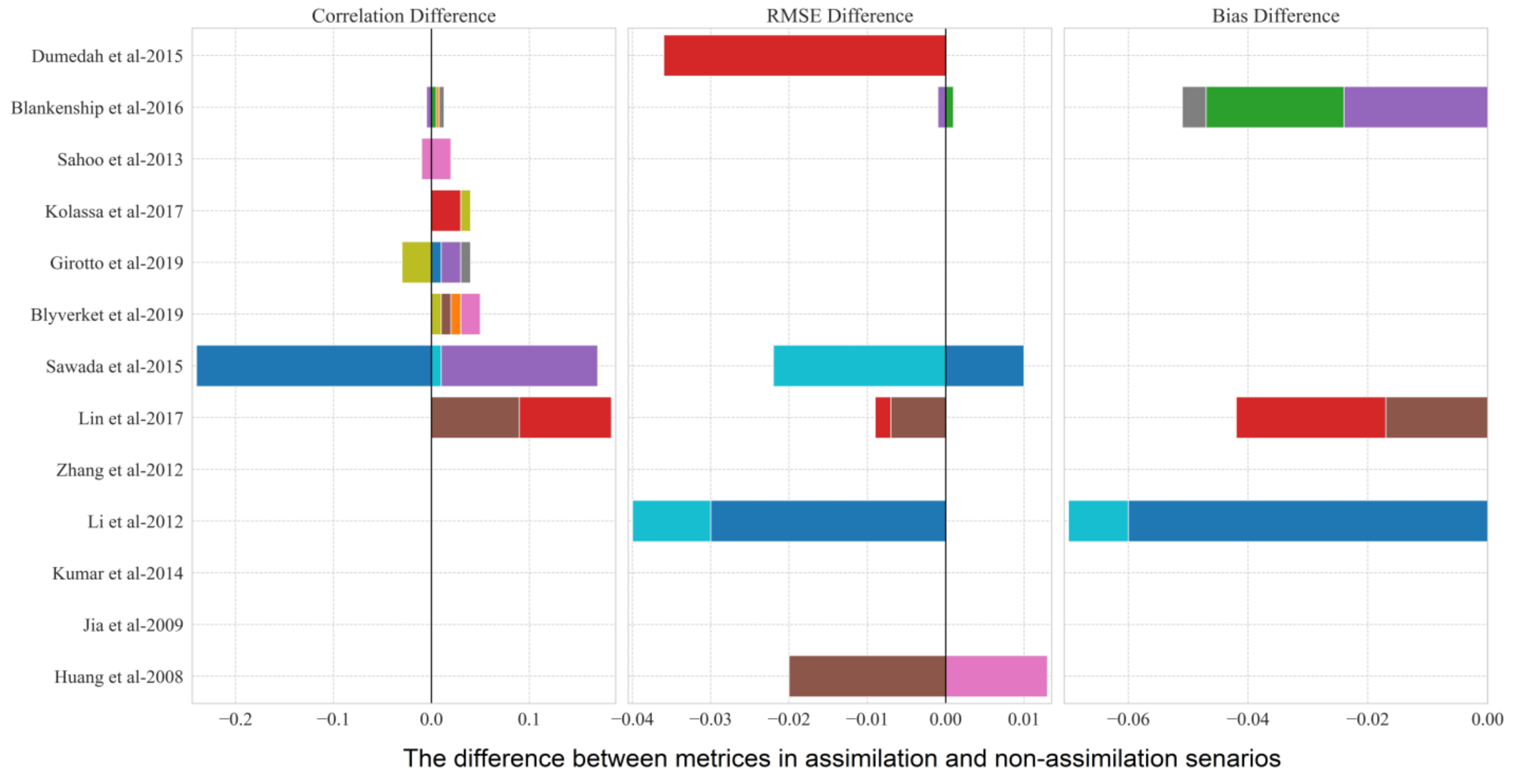 Remotesensing 14 00770 g012 Remotesensing 14 00770 g012