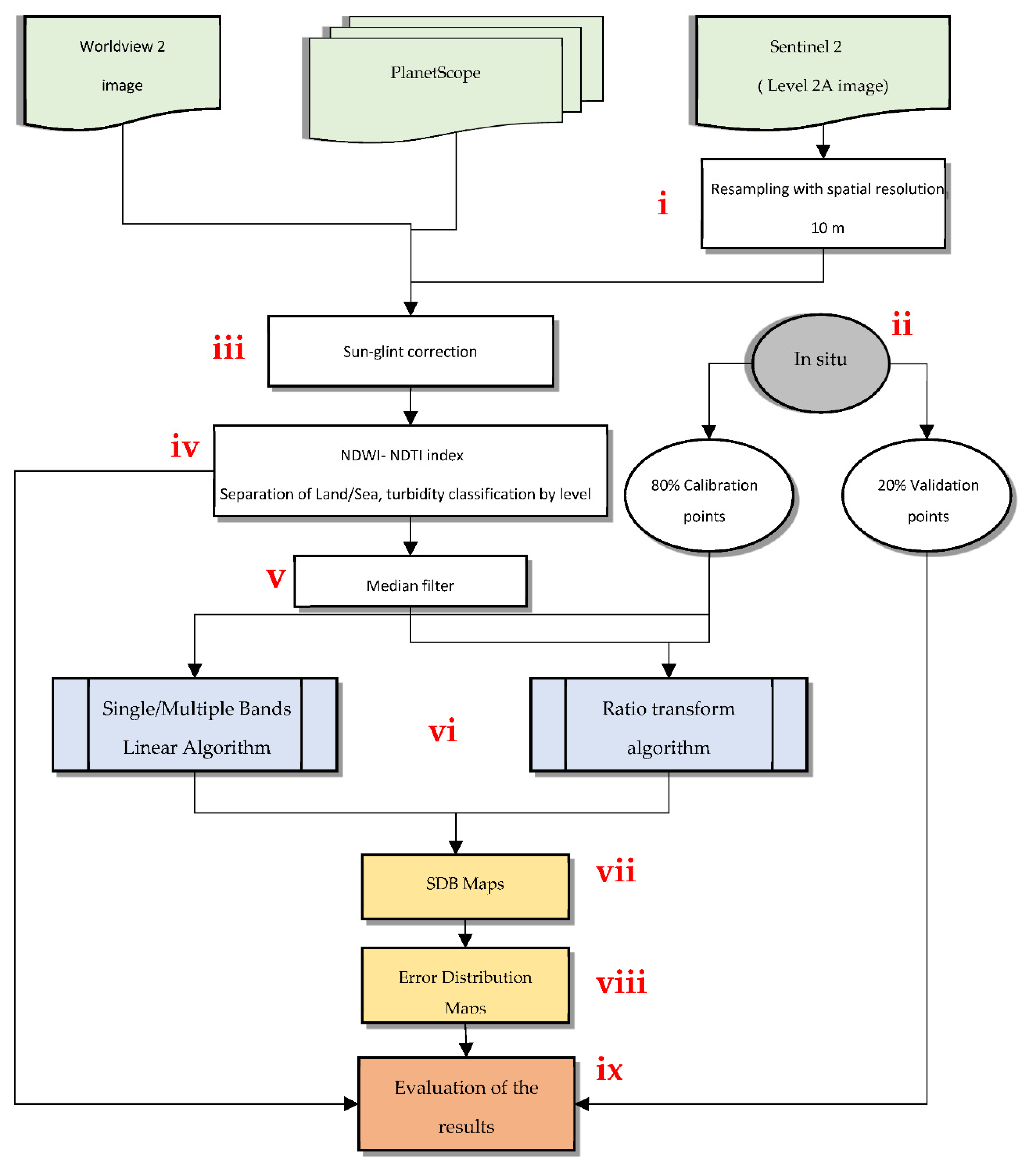 Remotesensing 14 00772 g003