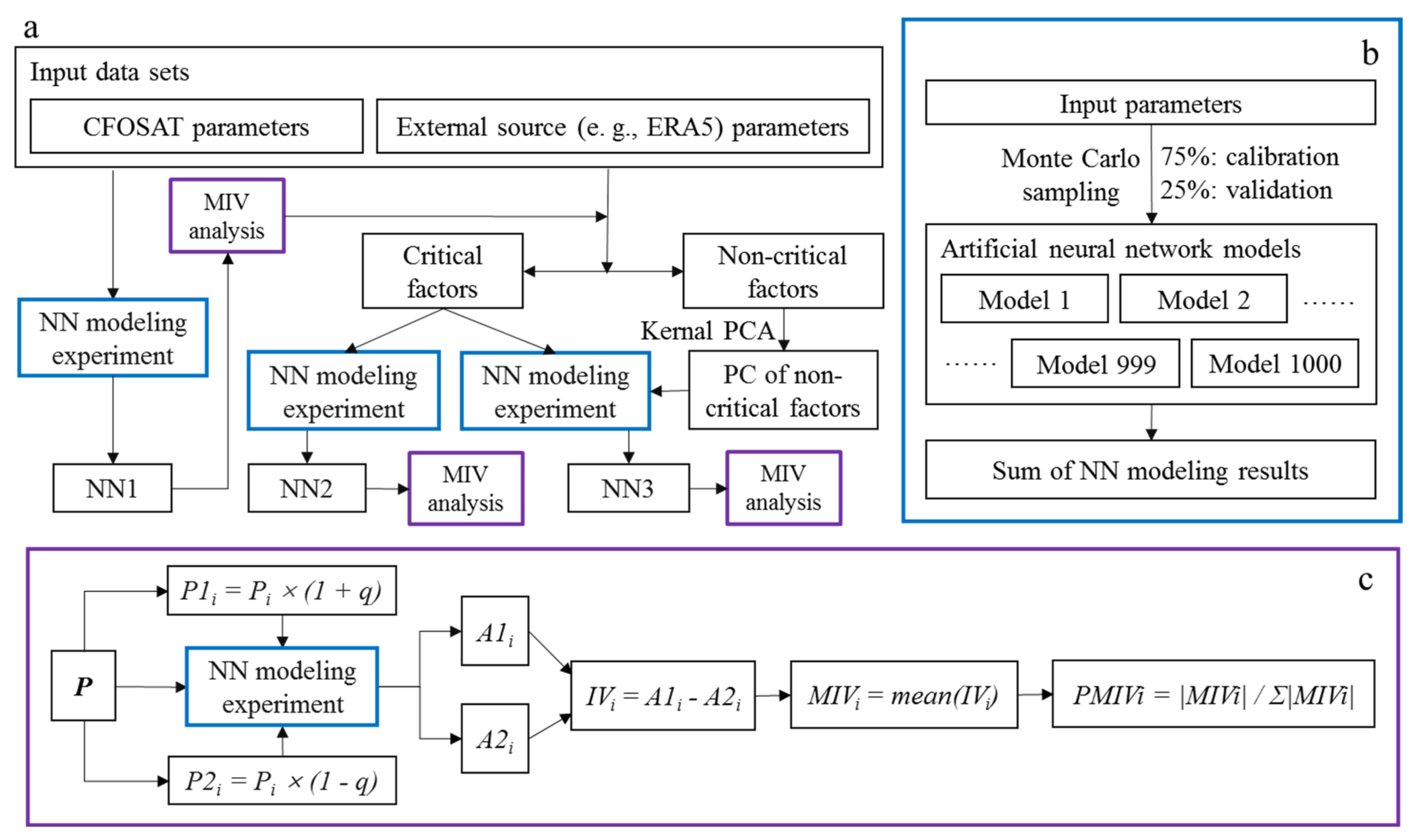 Remotesensing 14 00773 g005 Remotesensing 14 00773 g005