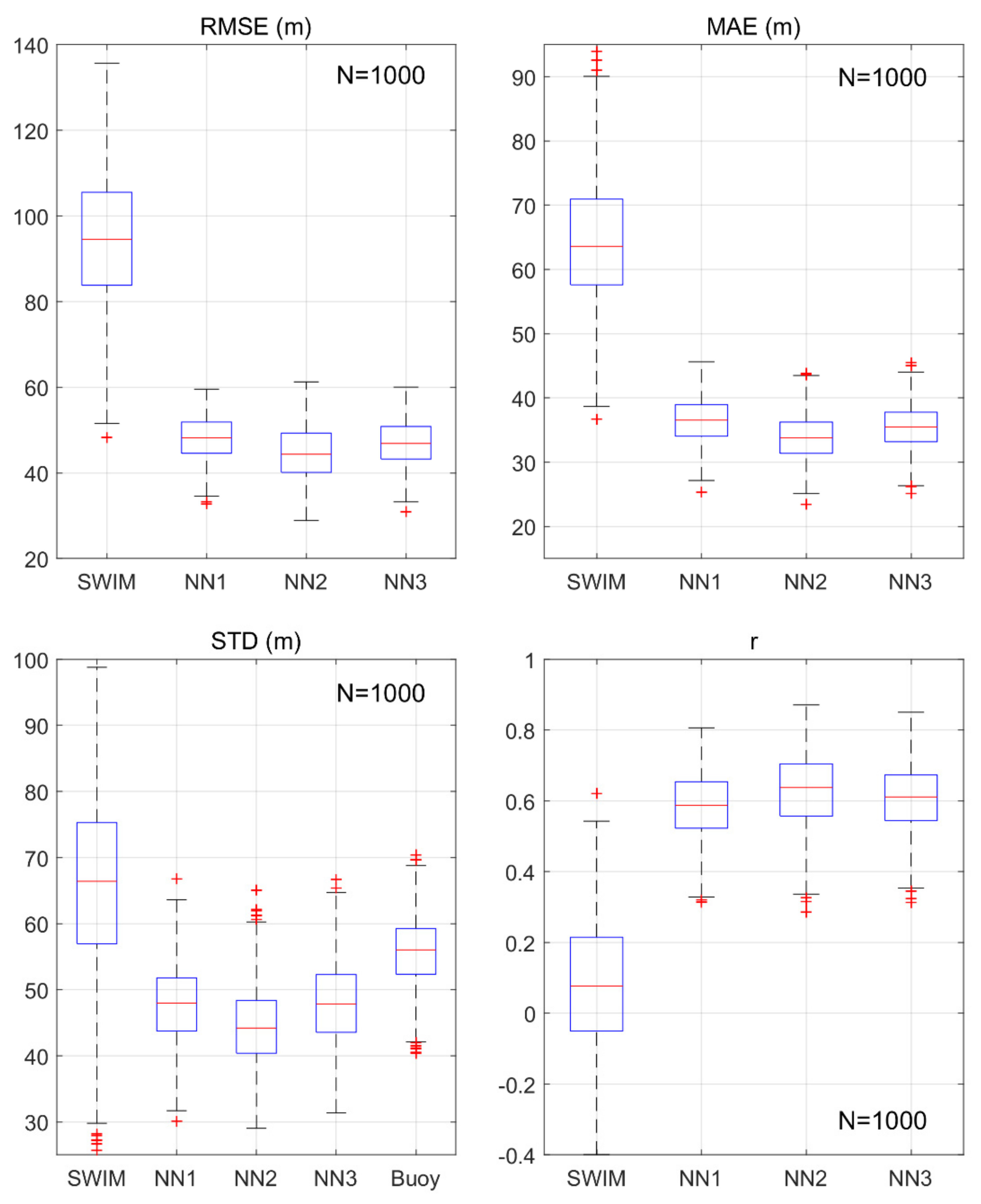 Remotesensing 14 00773 g007 Remotesensing 14 00773 g007