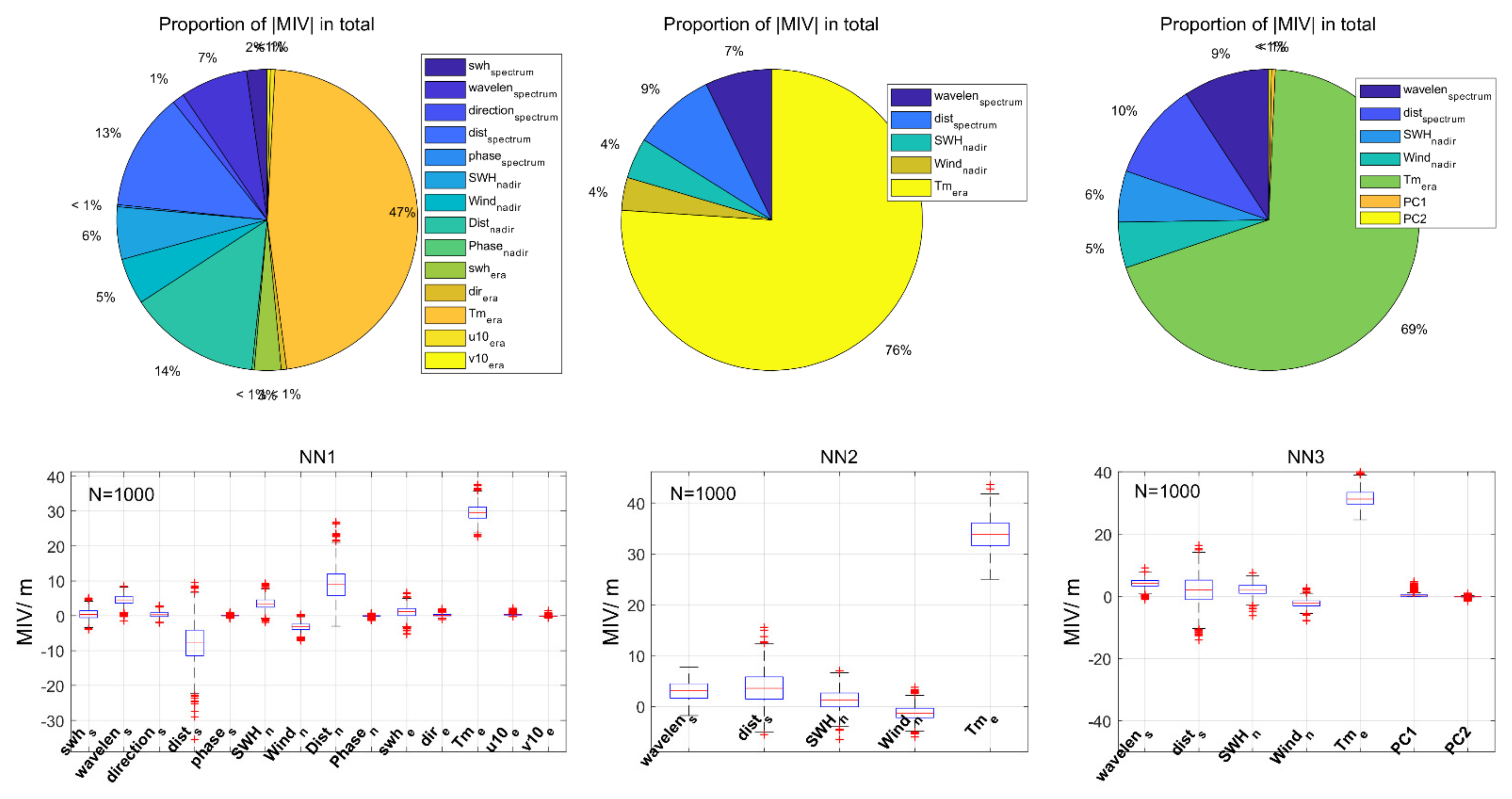 Remotesensing 14 00773 g008 Remotesensing 14 00773 g008