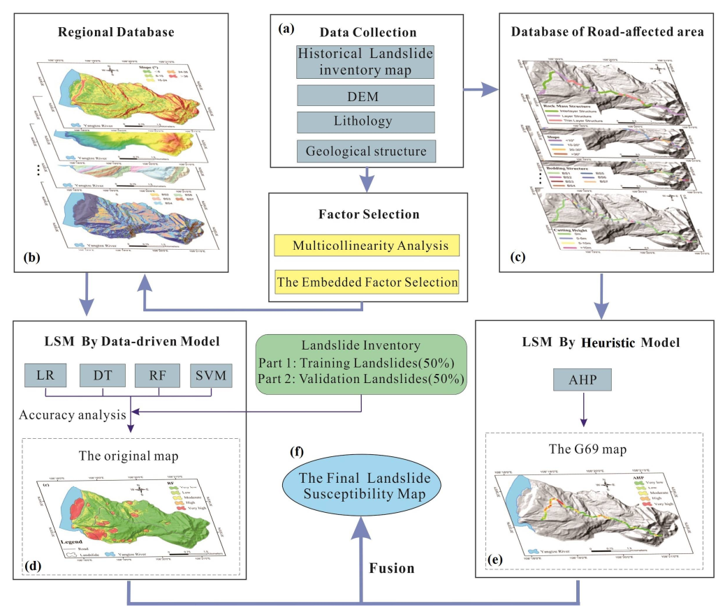 Remotesensing 14 00774 g003