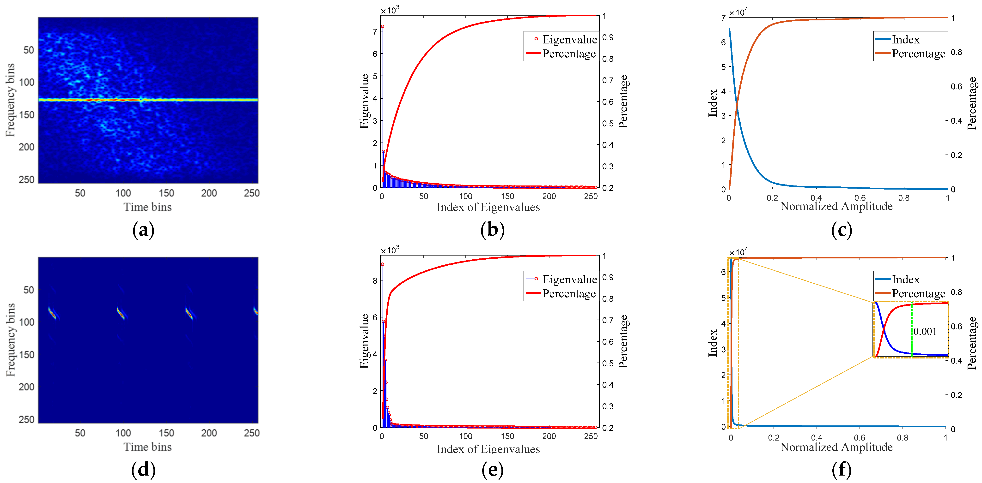 Remotesensing 14 00775 g005