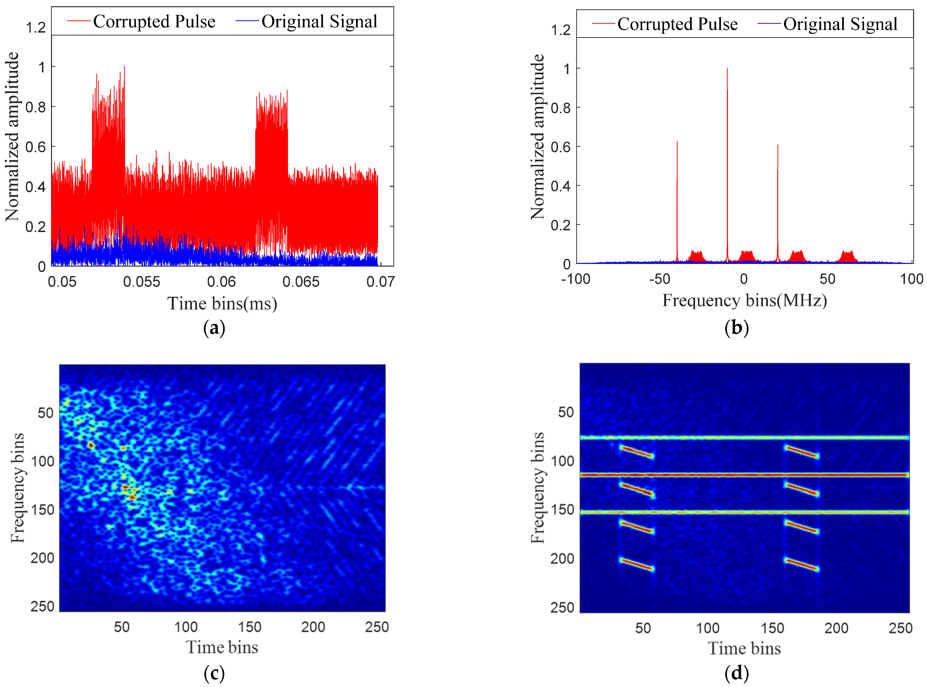 Remotesensing 14 00775 g007