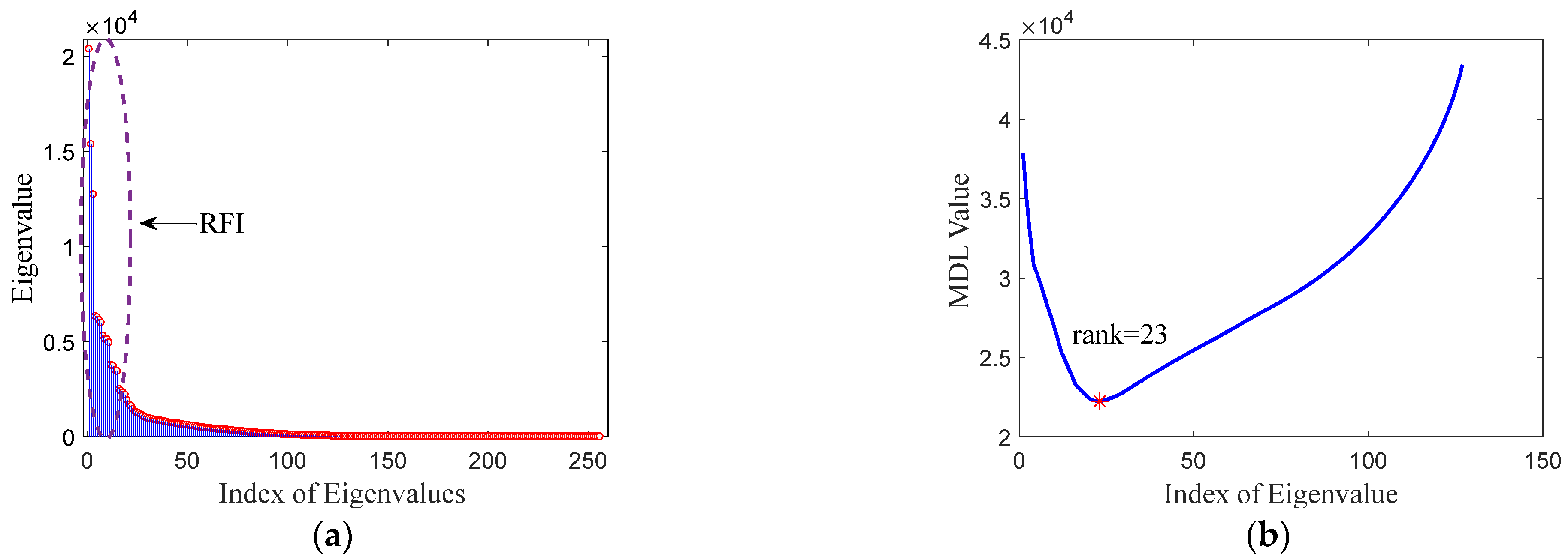 Remotesensing 14 00775 g008