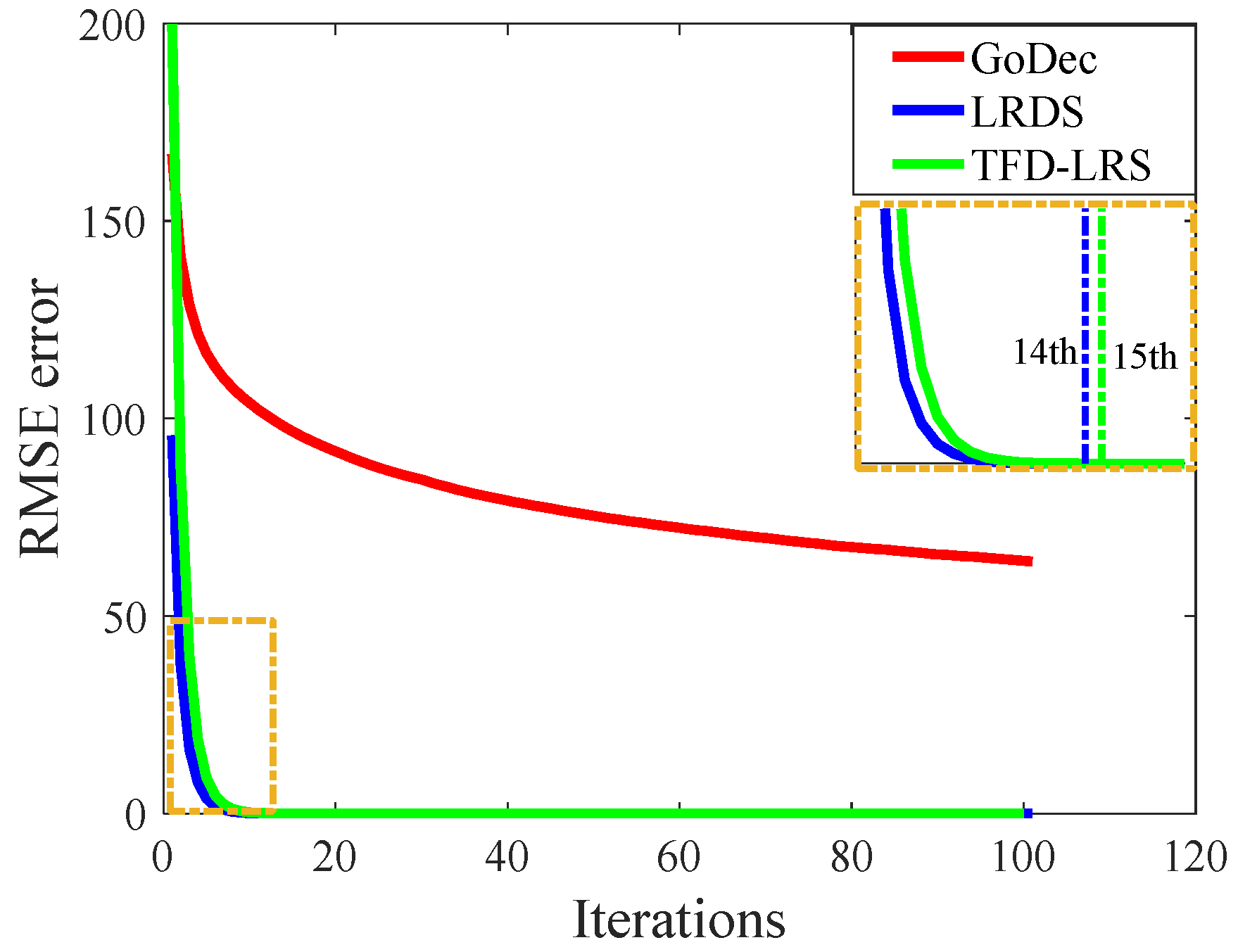 Remotesensing 14 00775 g010