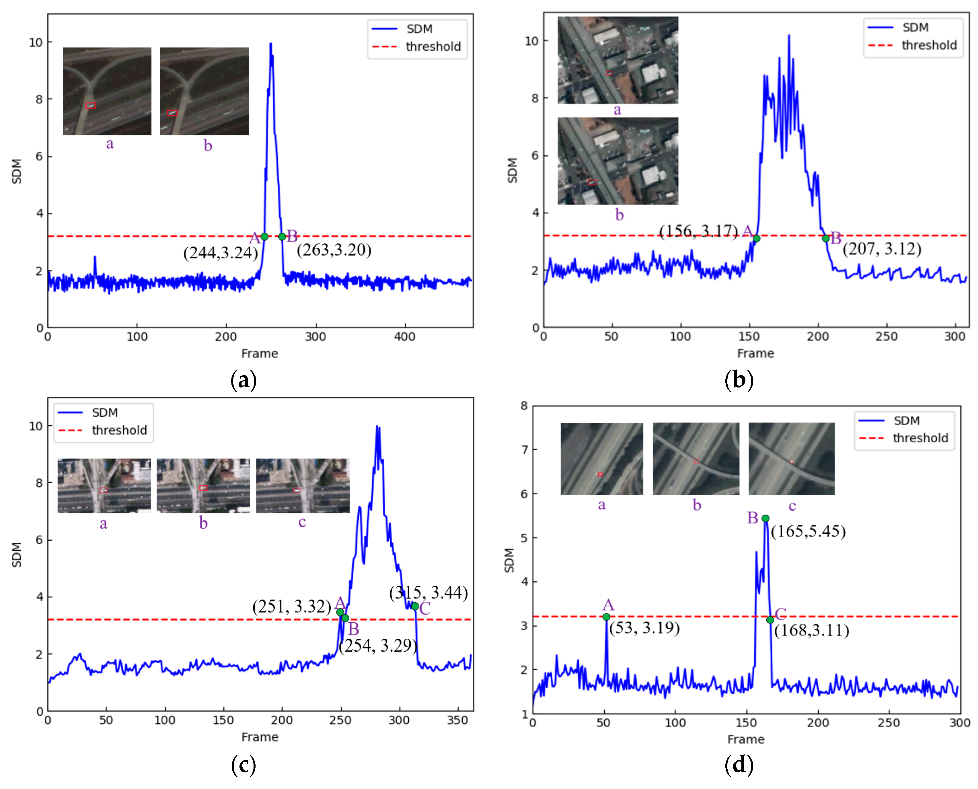 Remotesensing 14 00777 g011 550