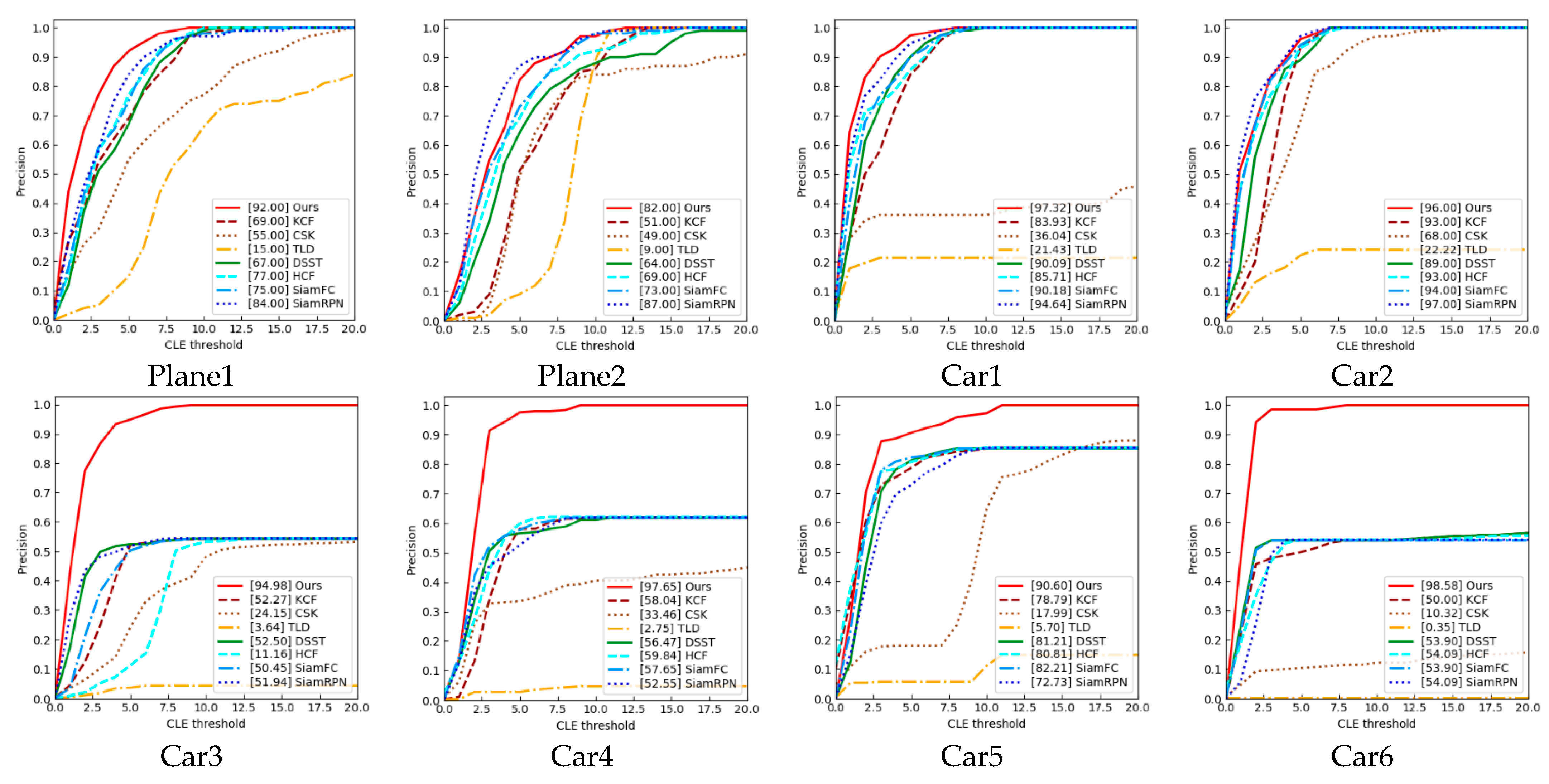 Remotesensing 14 00777 g012 550
