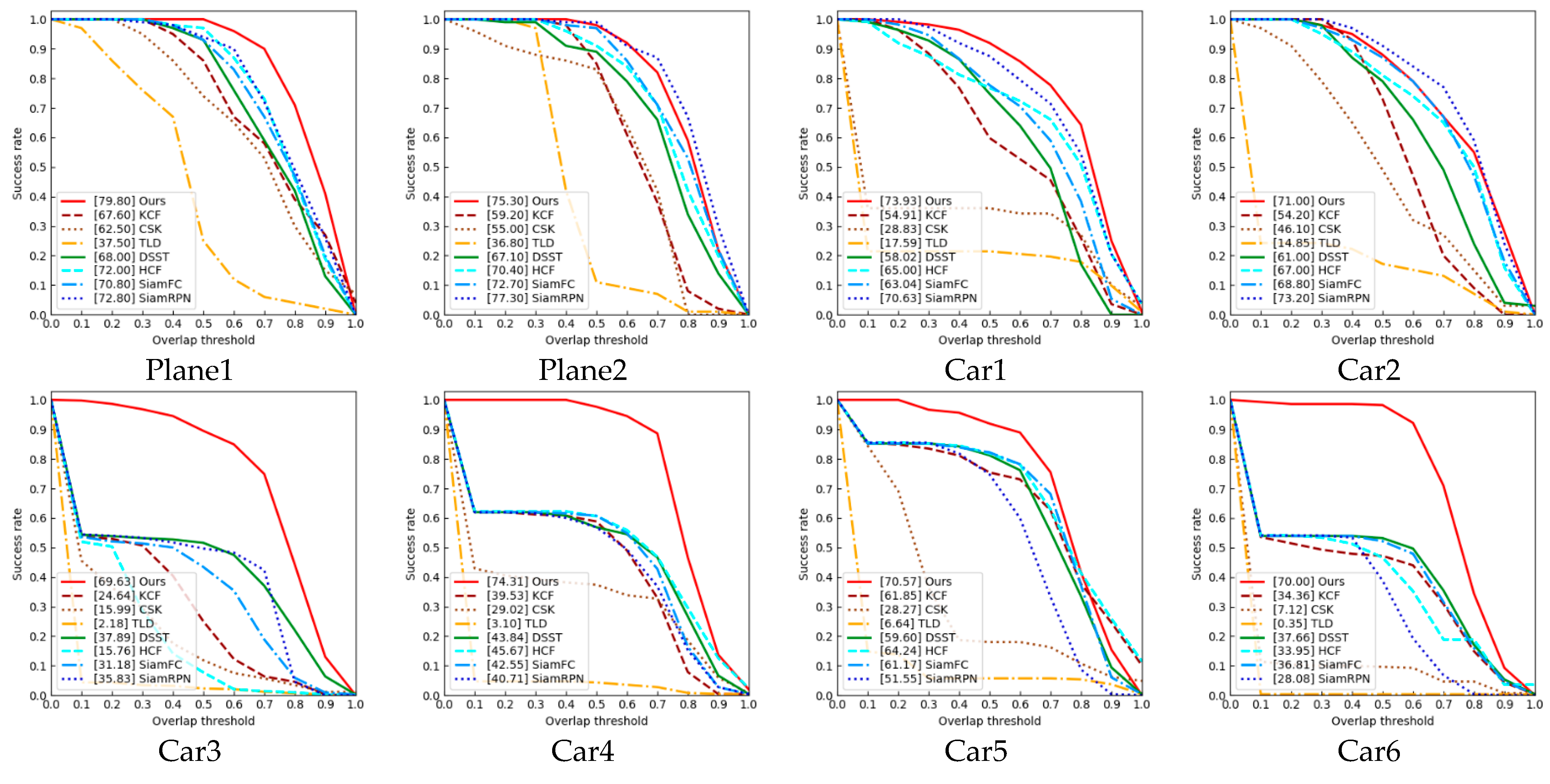 Remotesensing 14 00777 g013 550