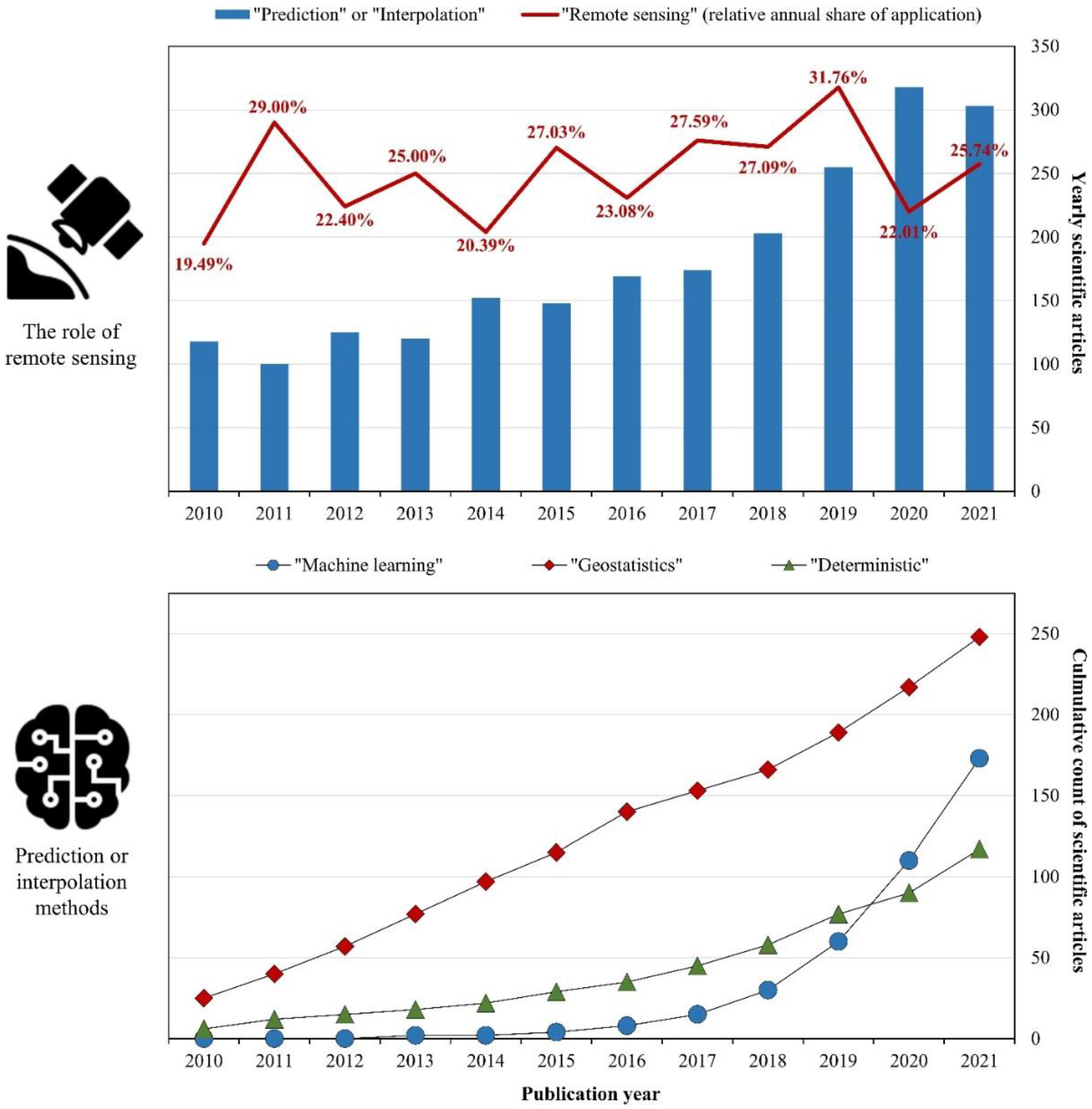 Remotesensing 14 00778 g001 Remotesensing 14 00778 g001