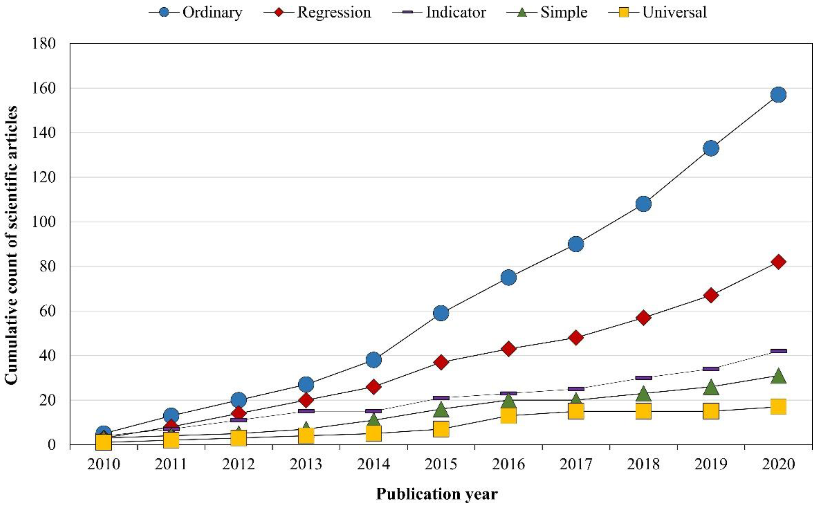 Remotesensing 14 00778 g005 Remotesensing 14 00778 g005