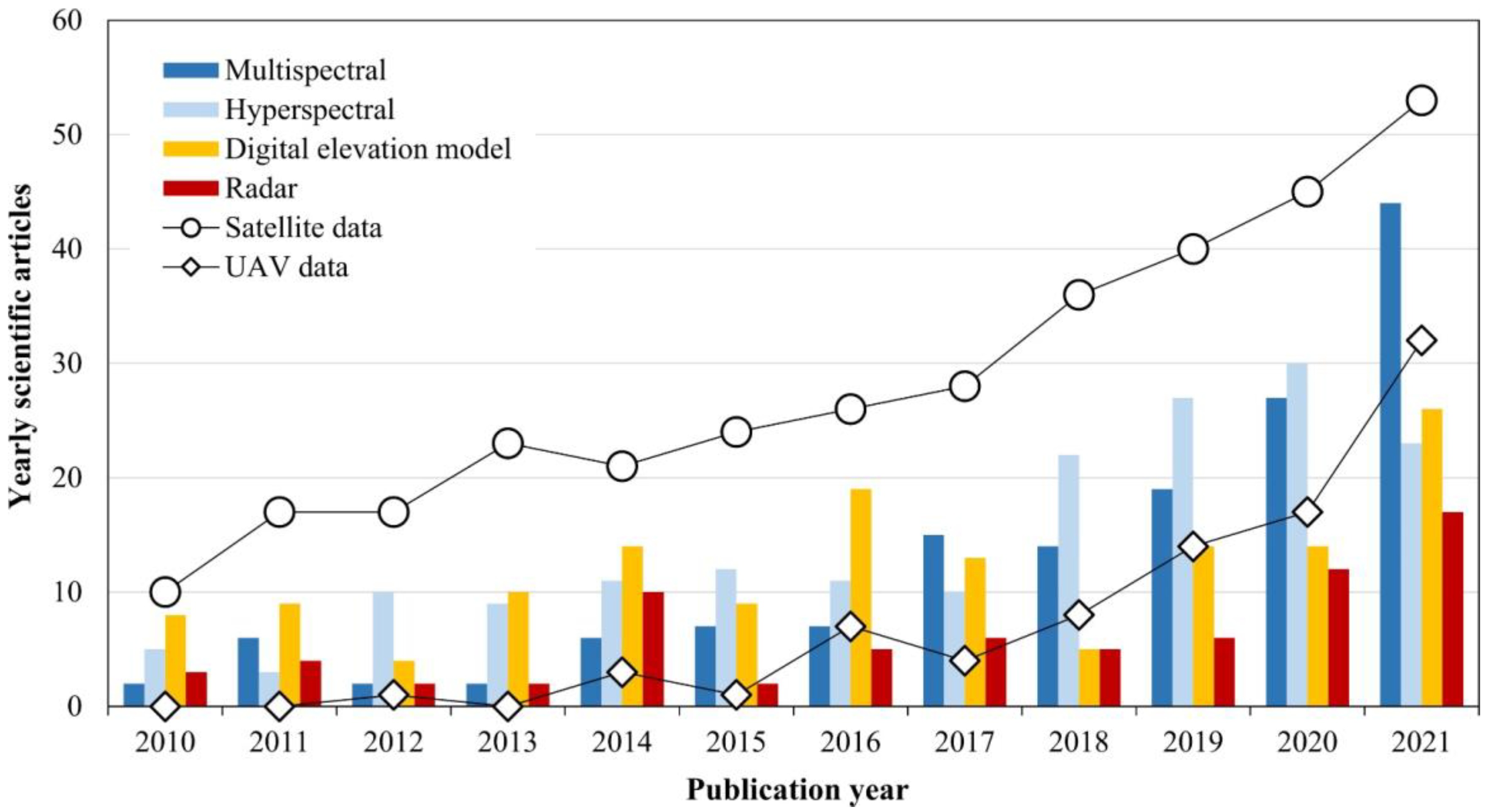 Remotesensing 14 00778 g006 Remotesensing 14 00778 g006