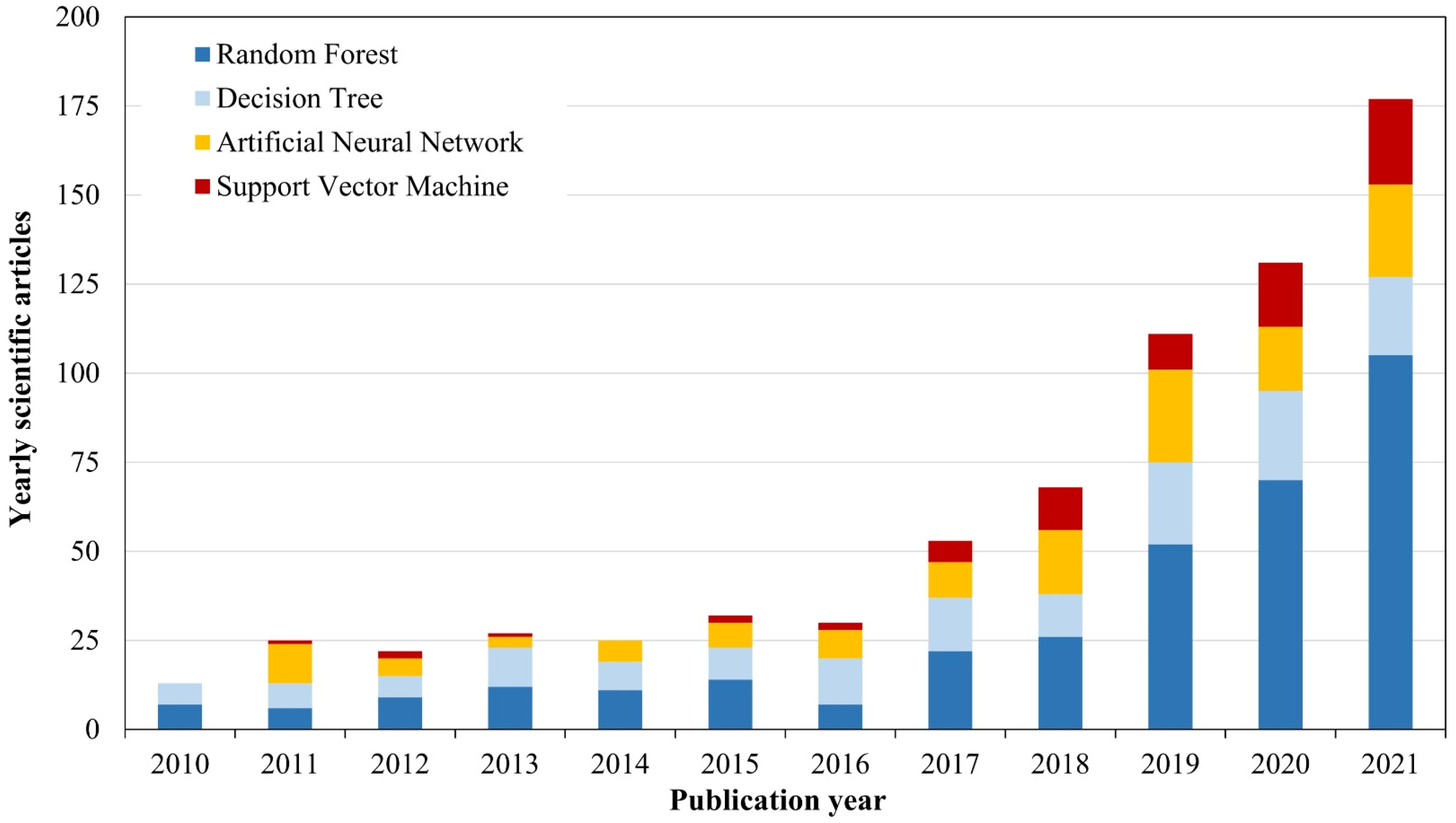 Remotesensing 14 00778 g008 Remotesensing 14 00778 g008