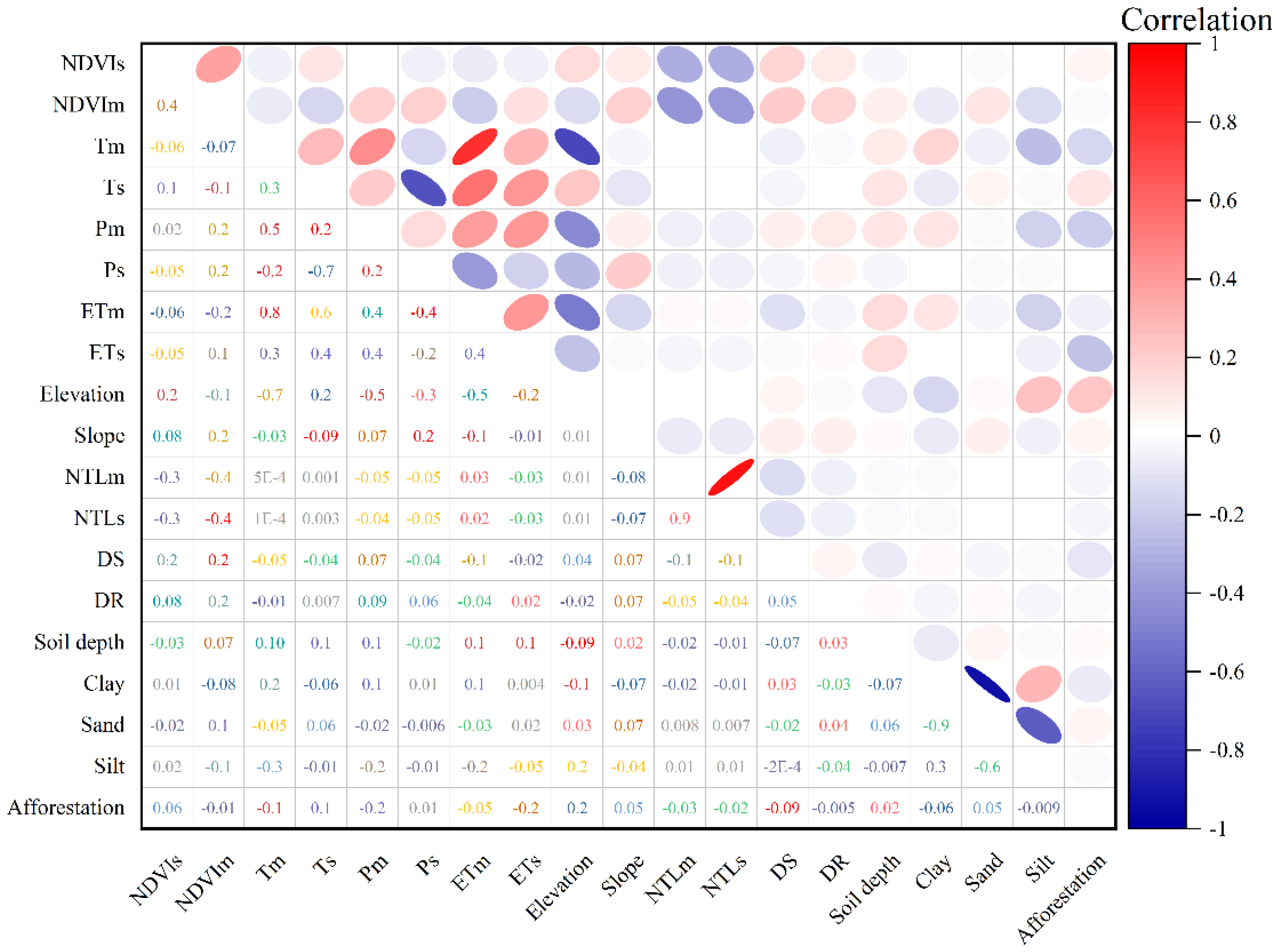 Remotesensing 14 00780 g002 550