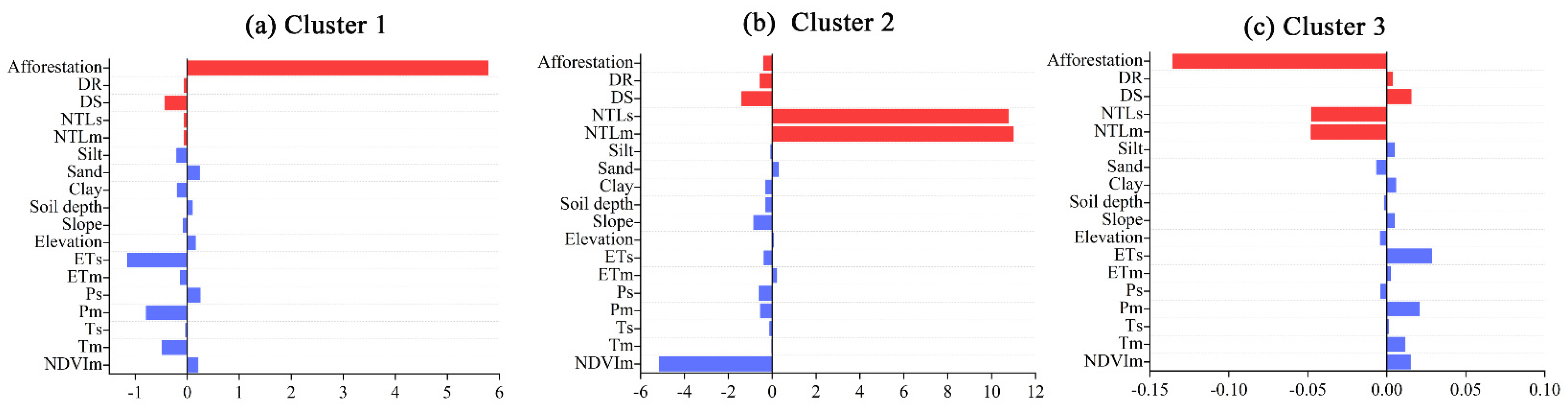 Remotesensing 14 00780 g005 550