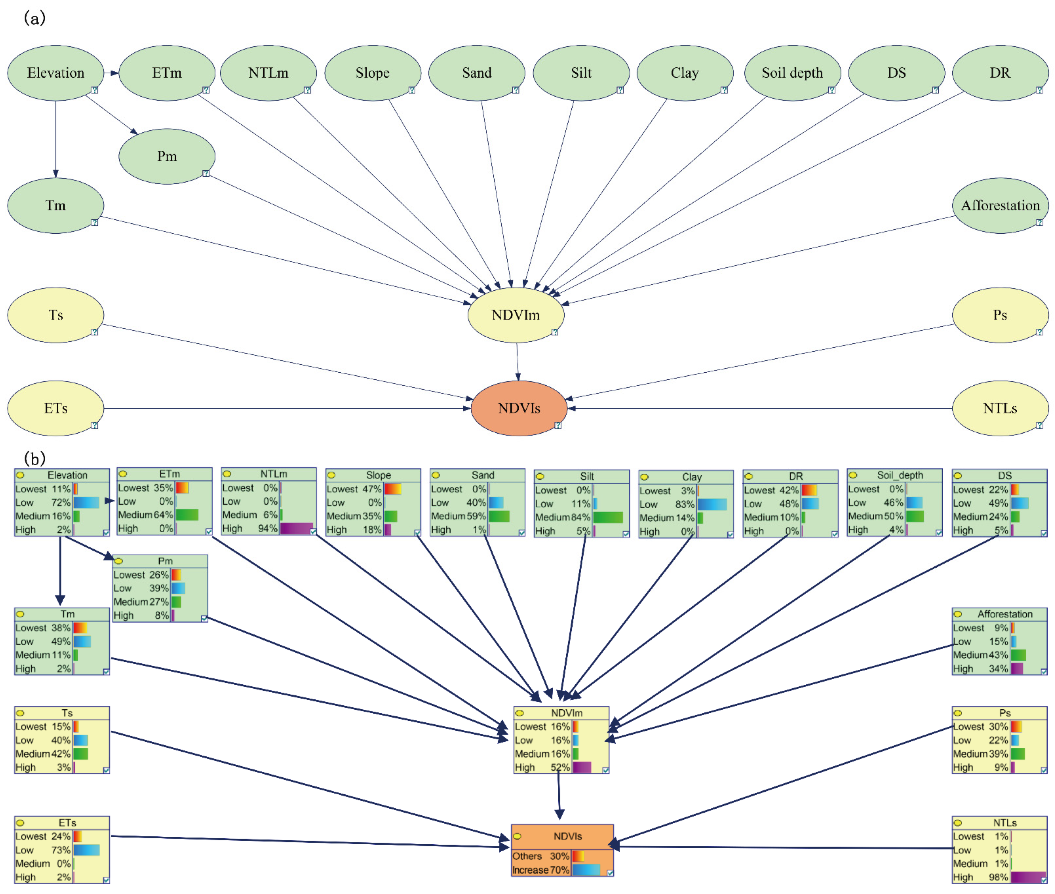 Remotesensing 14 00780 g006 550