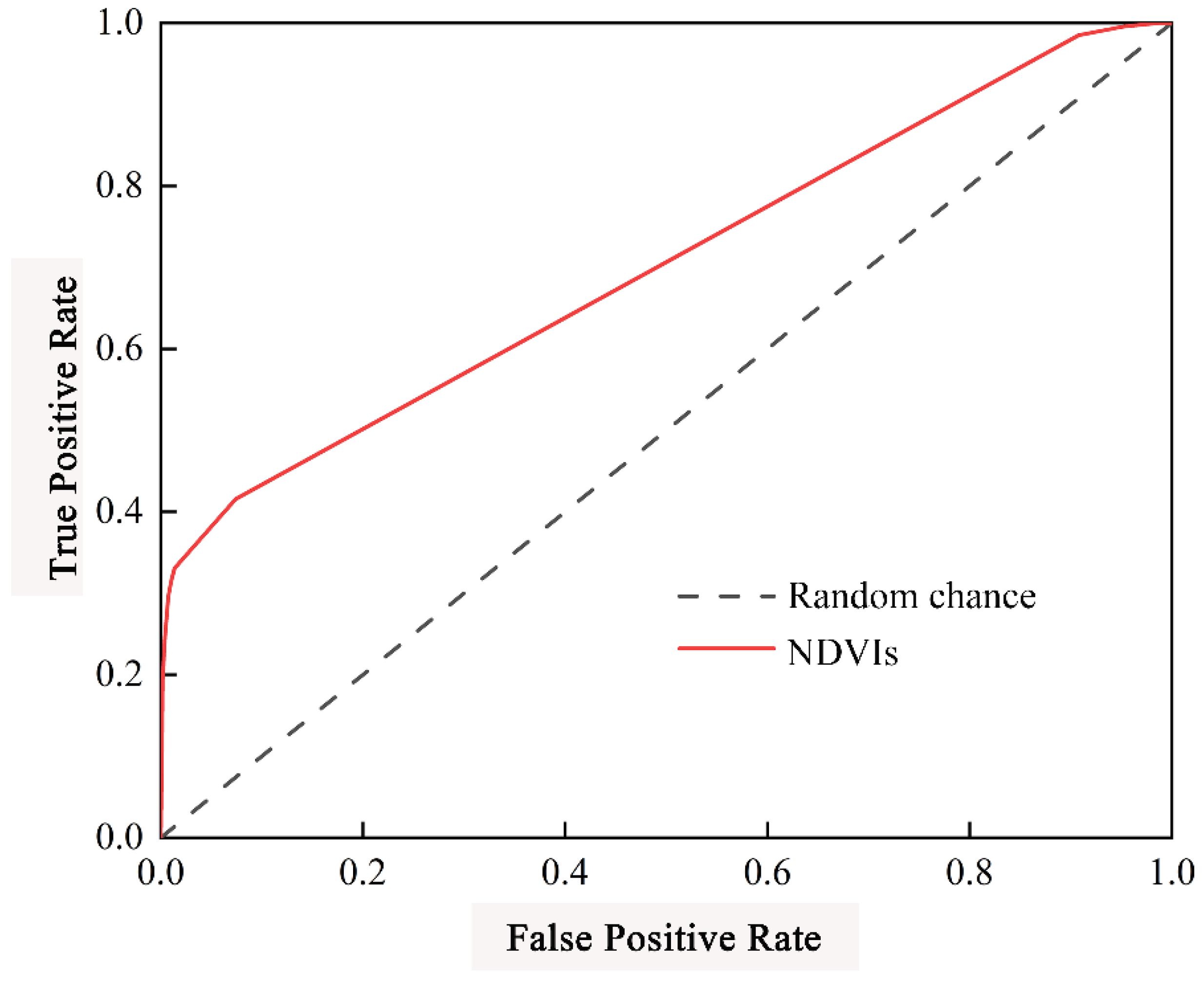 Remotesensing 14 00780 g007 550