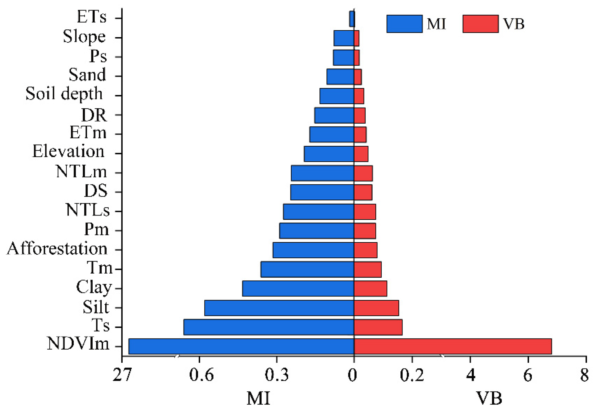 Remotesensing 14 00780 g008 550