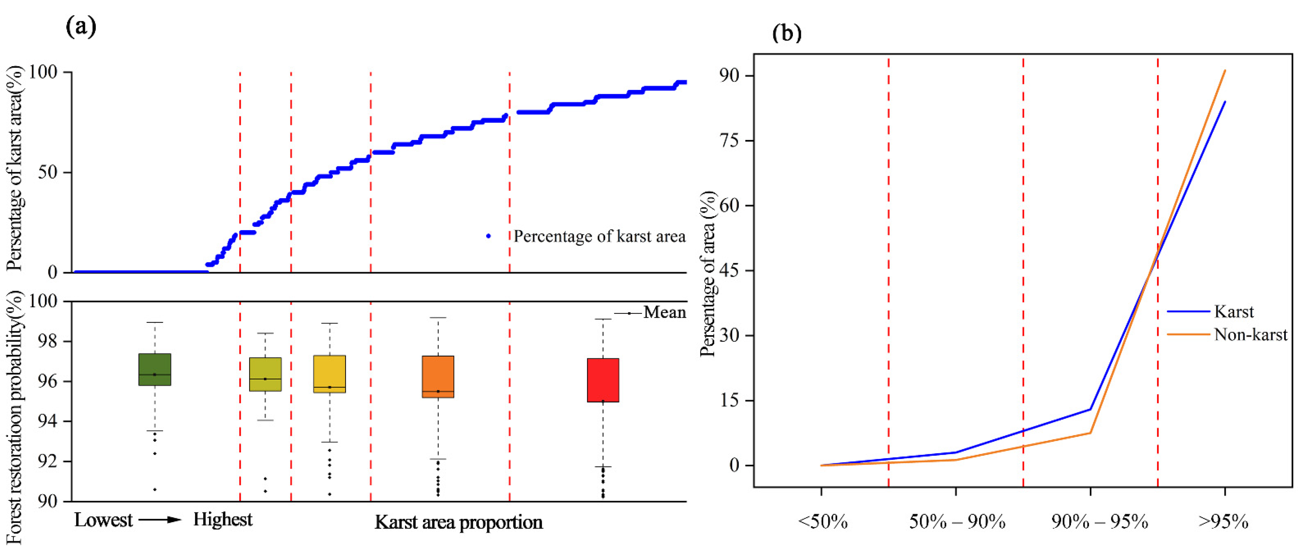 Remotesensing 14 00780 g010 550