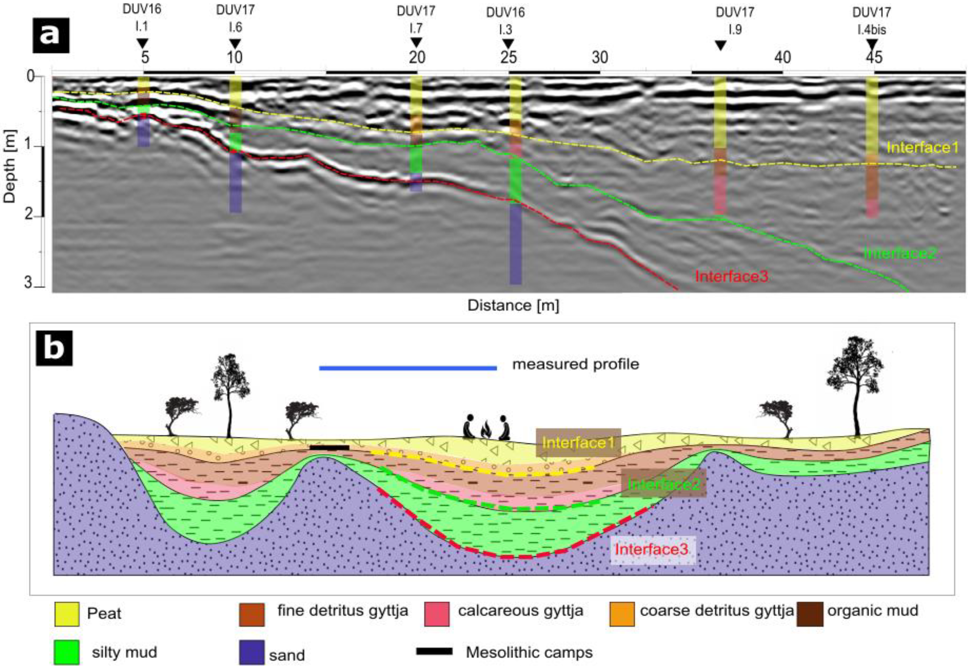 Remotesensing 14 00781 g003 550