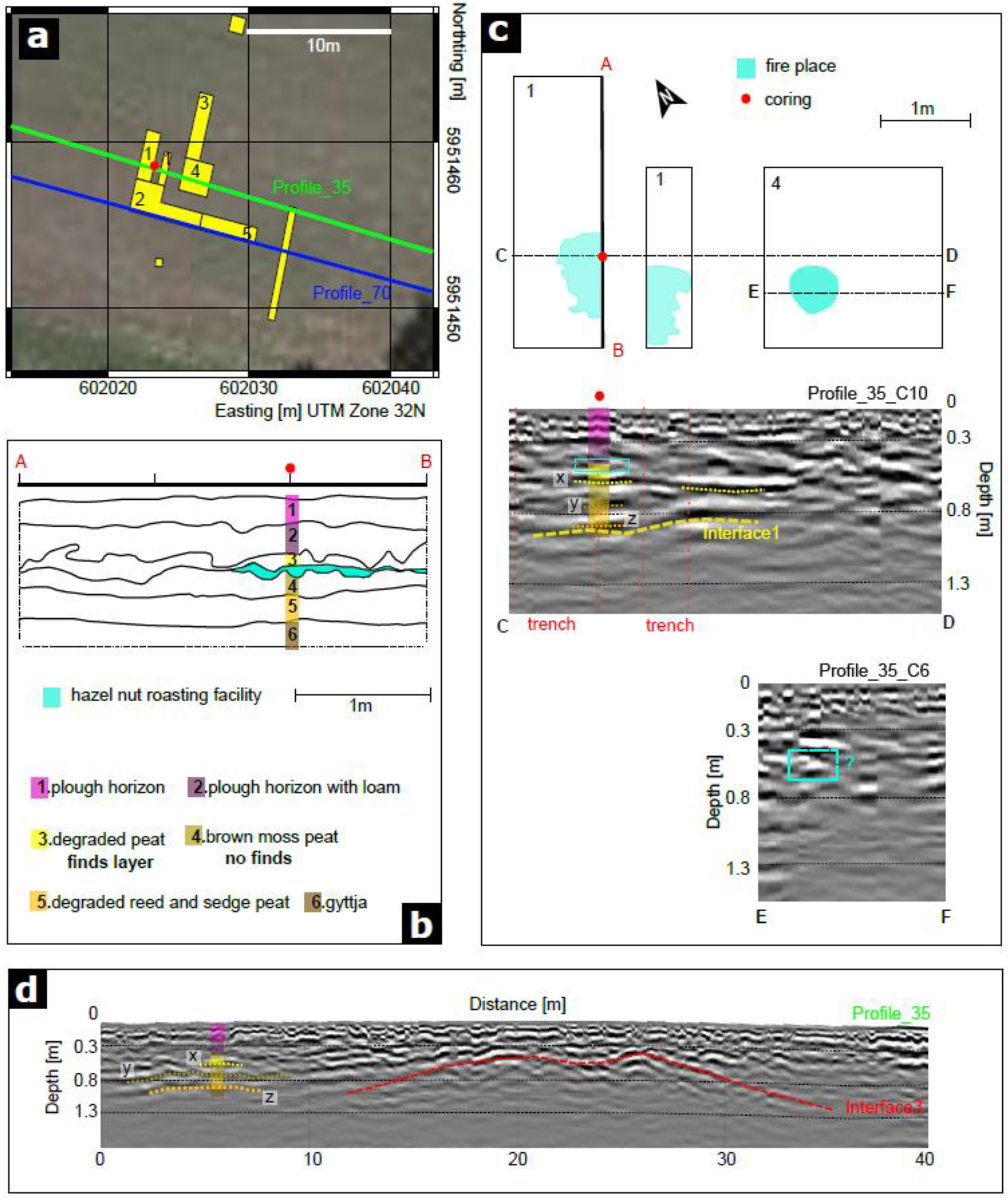Remotesensing 14 00781 g006 550
