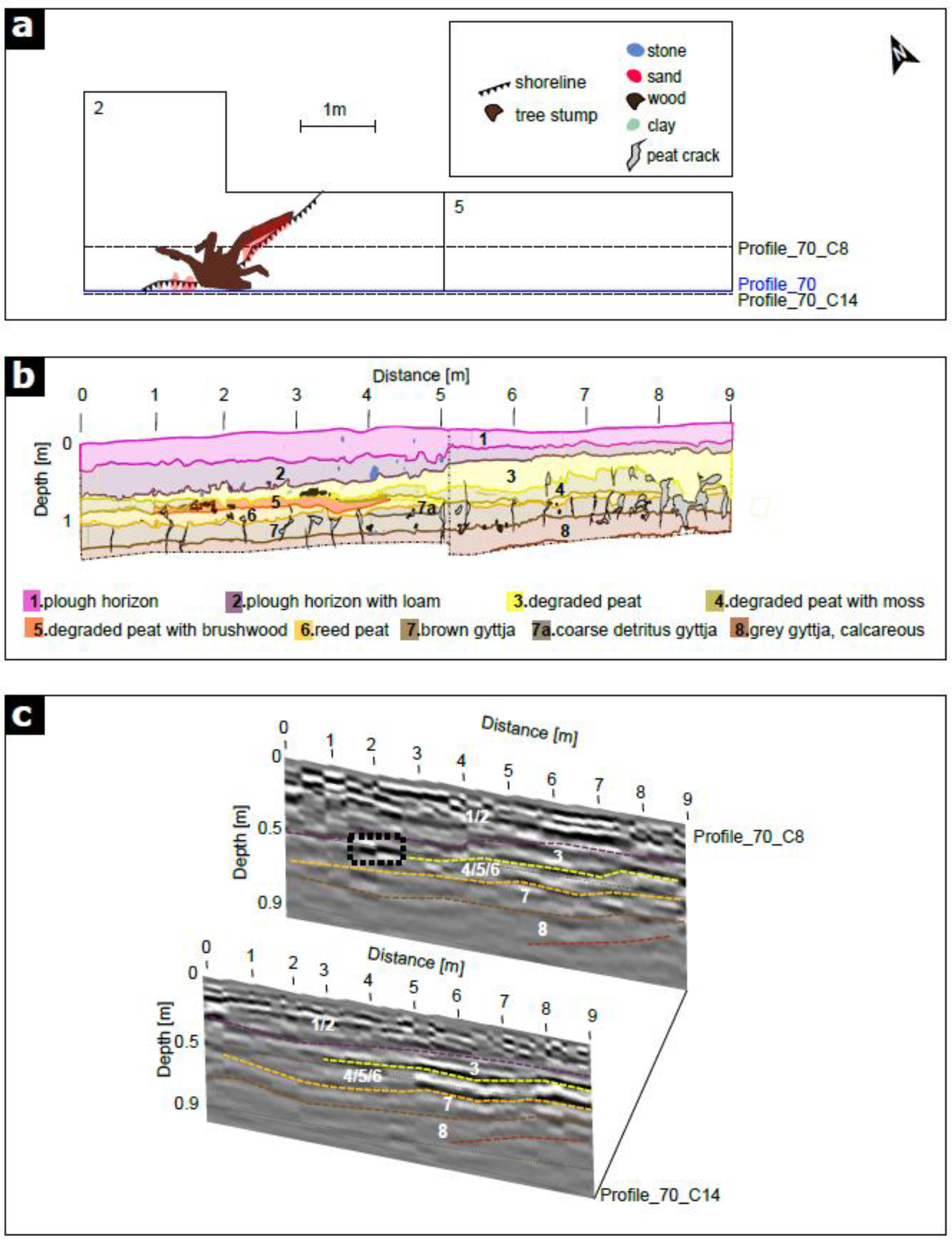Remotesensing 14 00781 g007 550