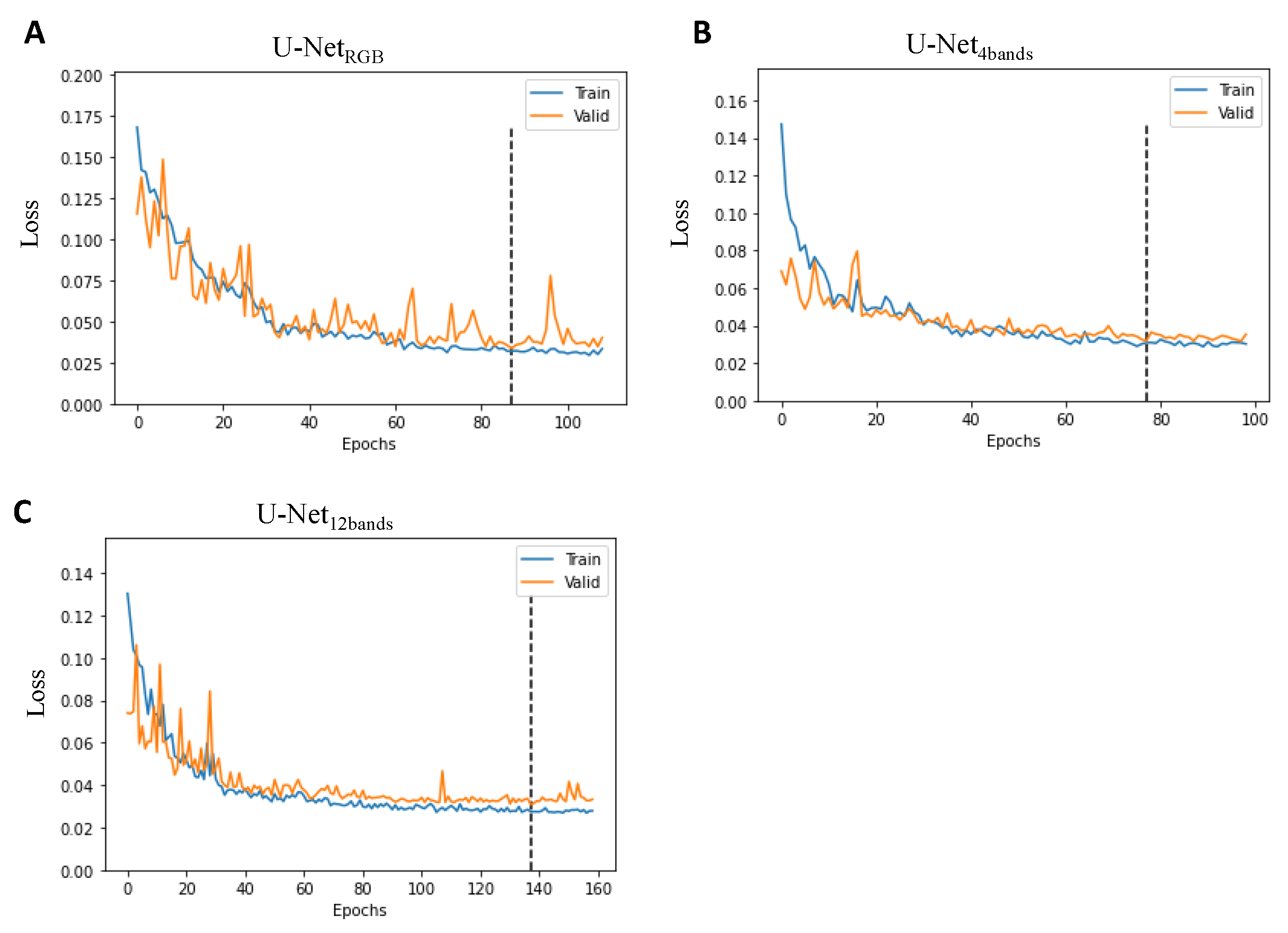Remotesensing 14 00782 g003 550