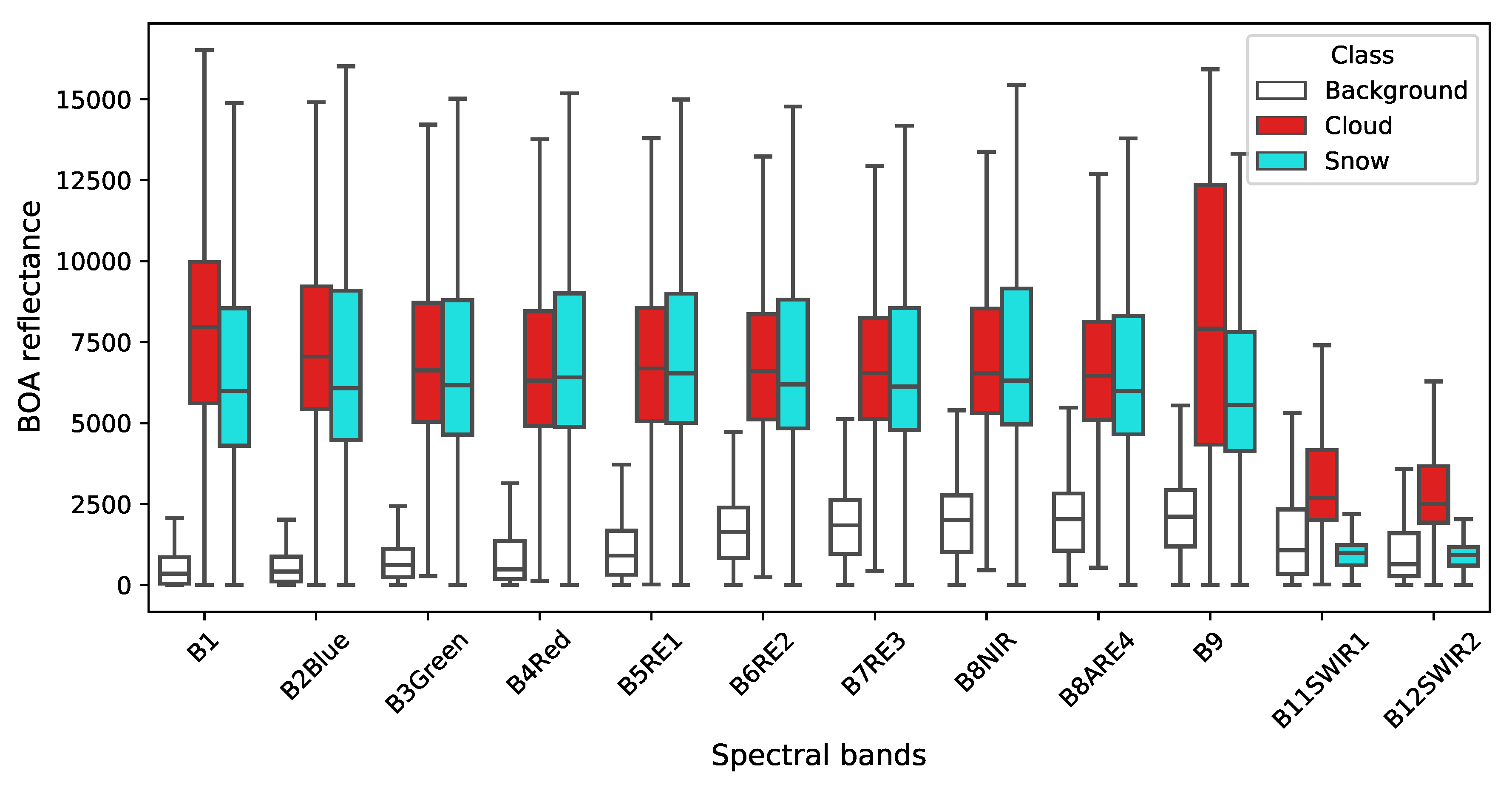 Remotesensing 14 00782 g007 550