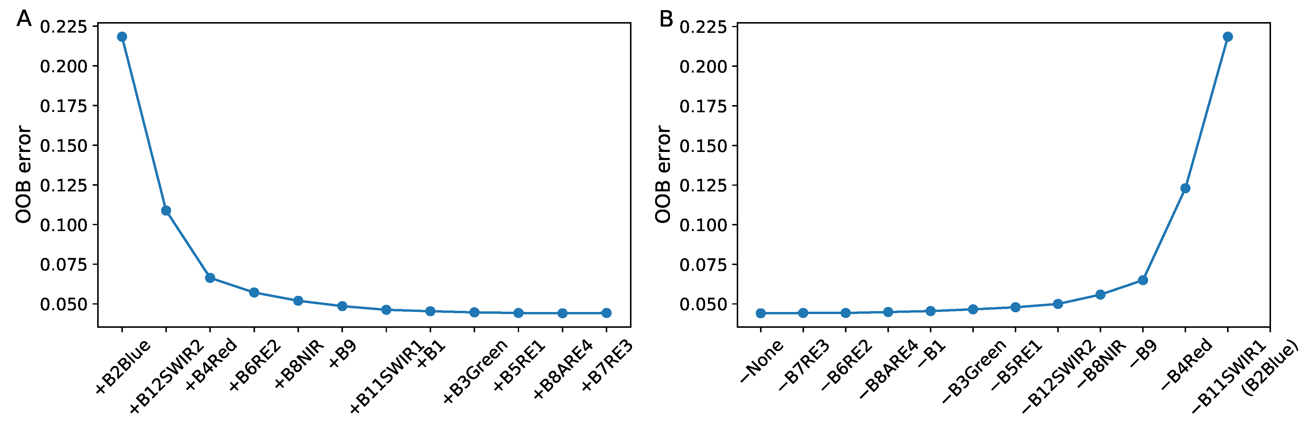 Remotesensing 14 00782 g009 550