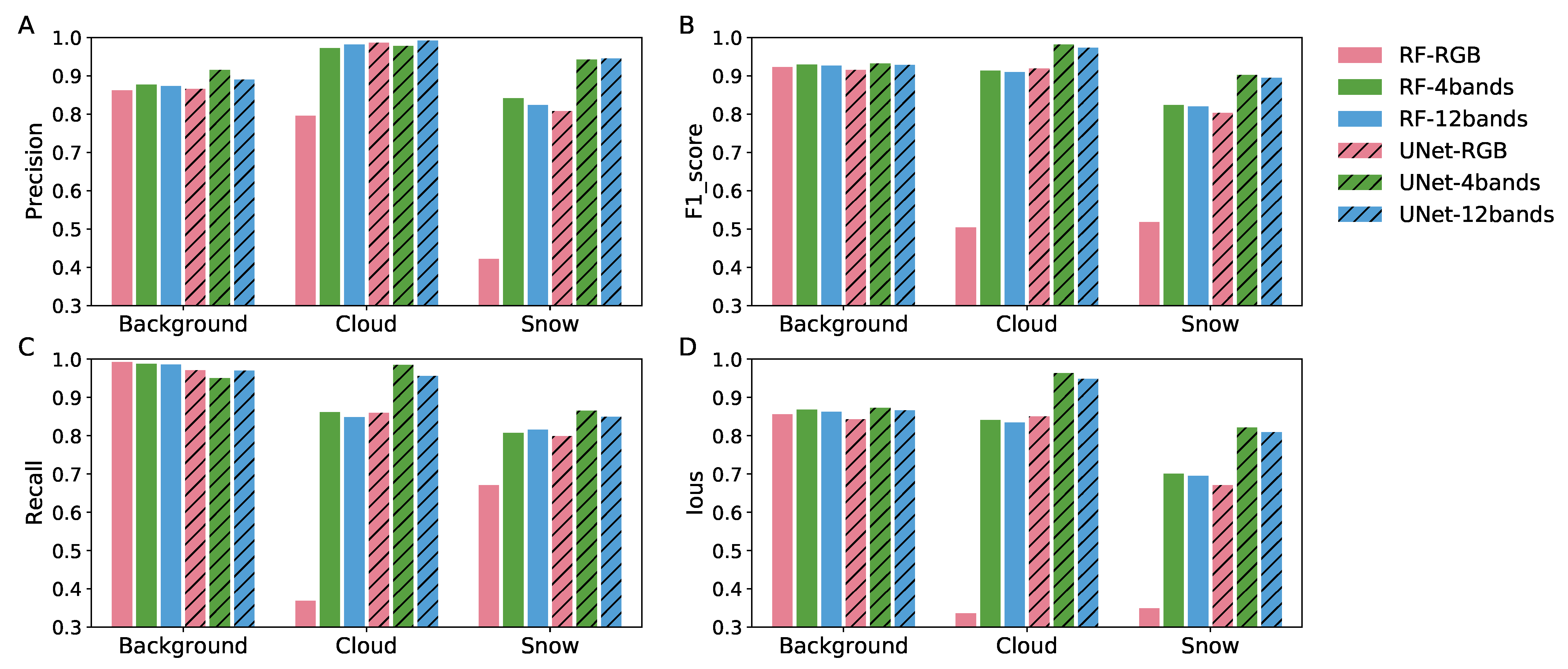Remotesensing 14 00782 g011 550
